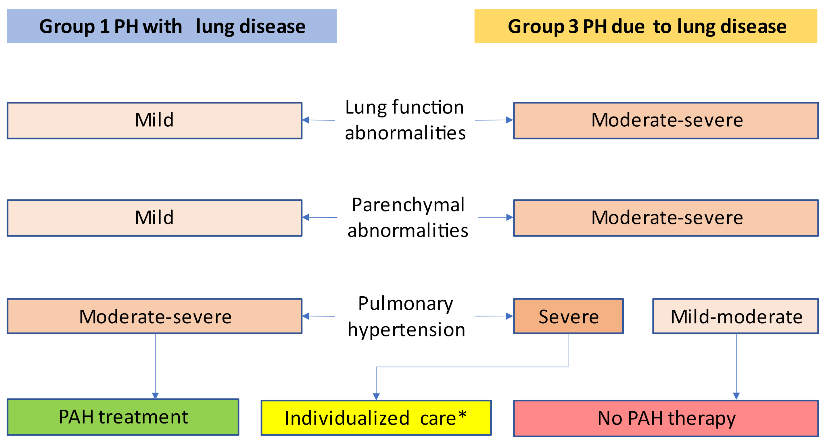 Diagnostics Free Full Text The Challenge to Decide between