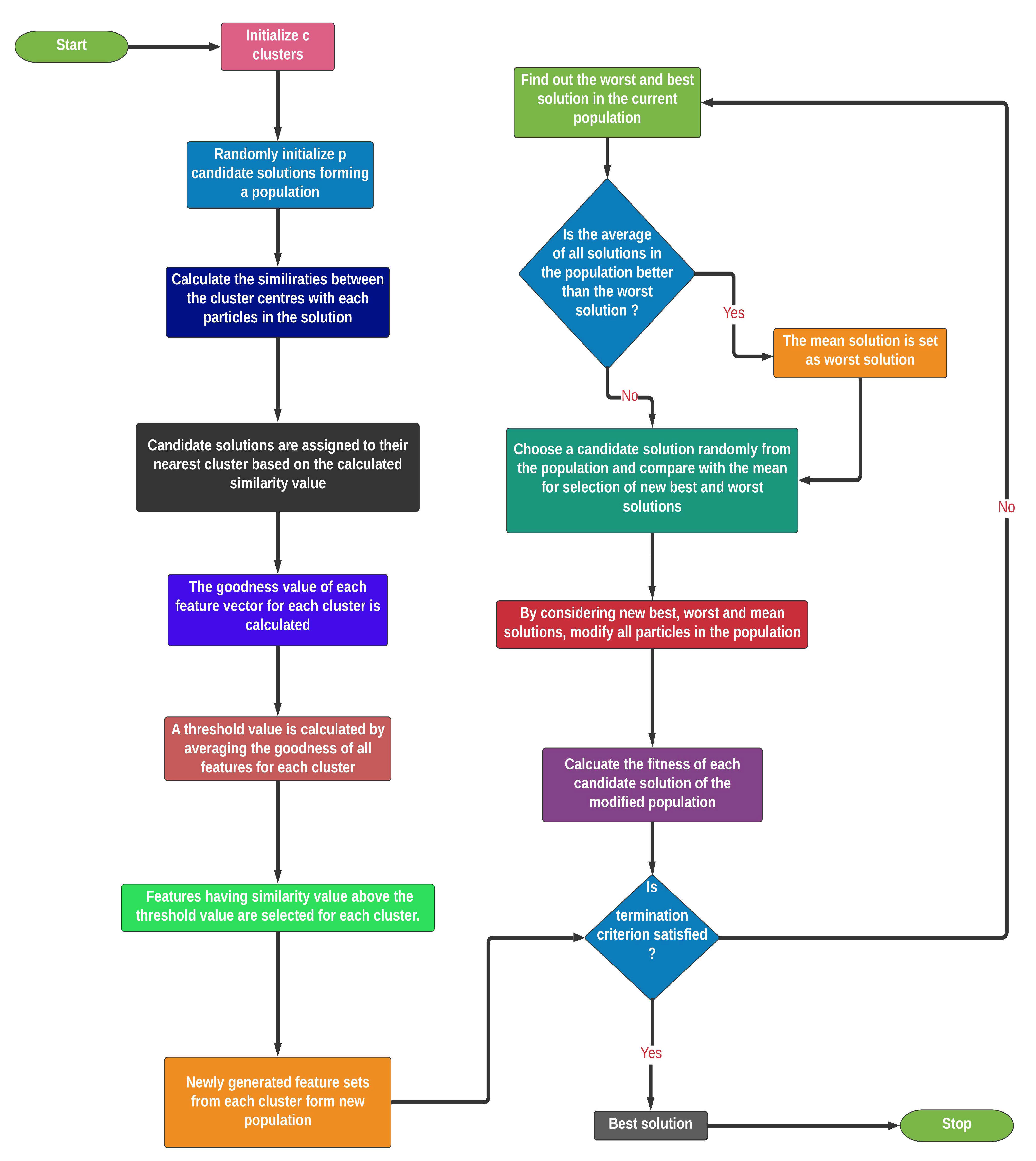 Diagnostics 11 00315 g005