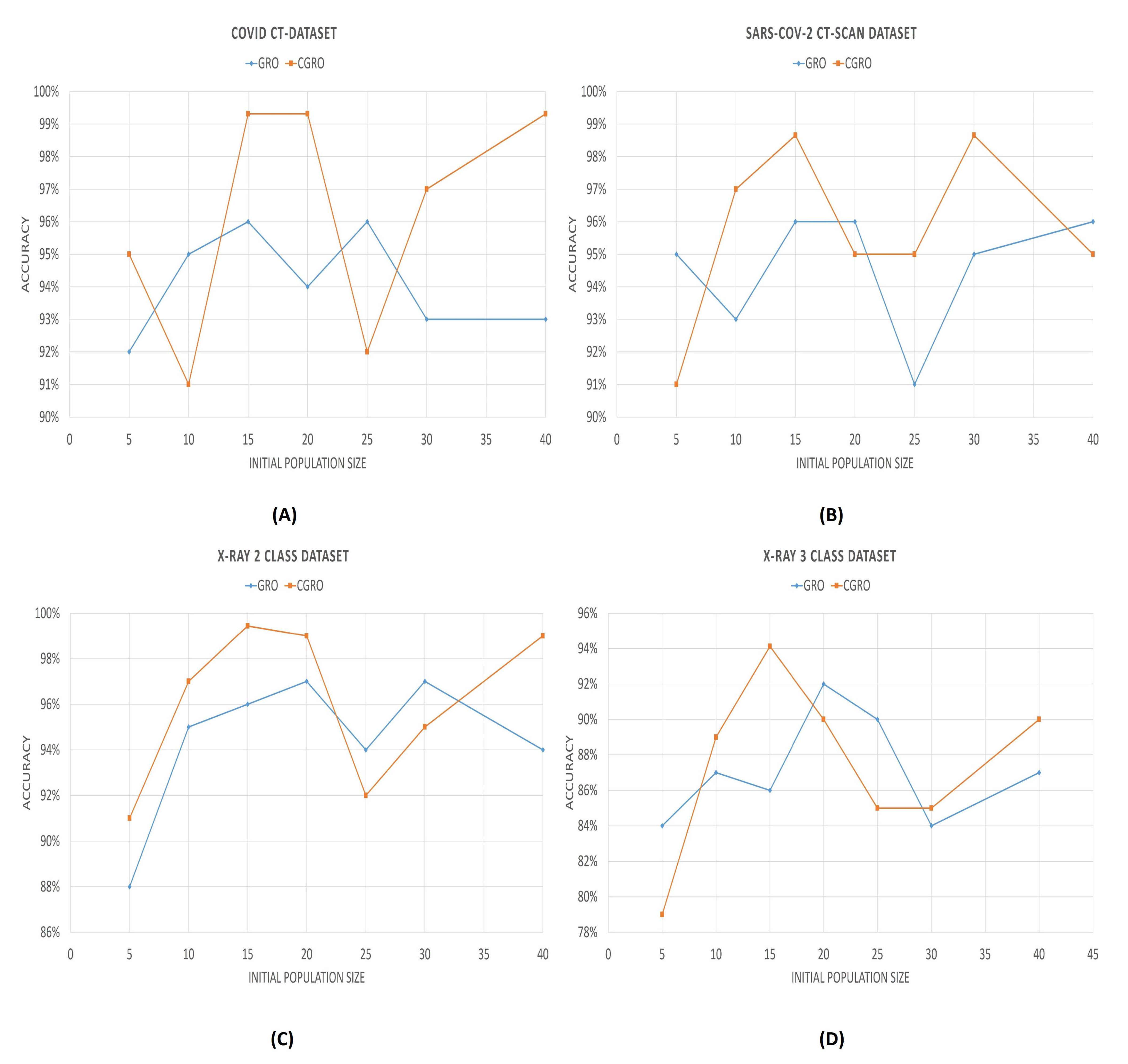 Diagnostics 11 00315 g010