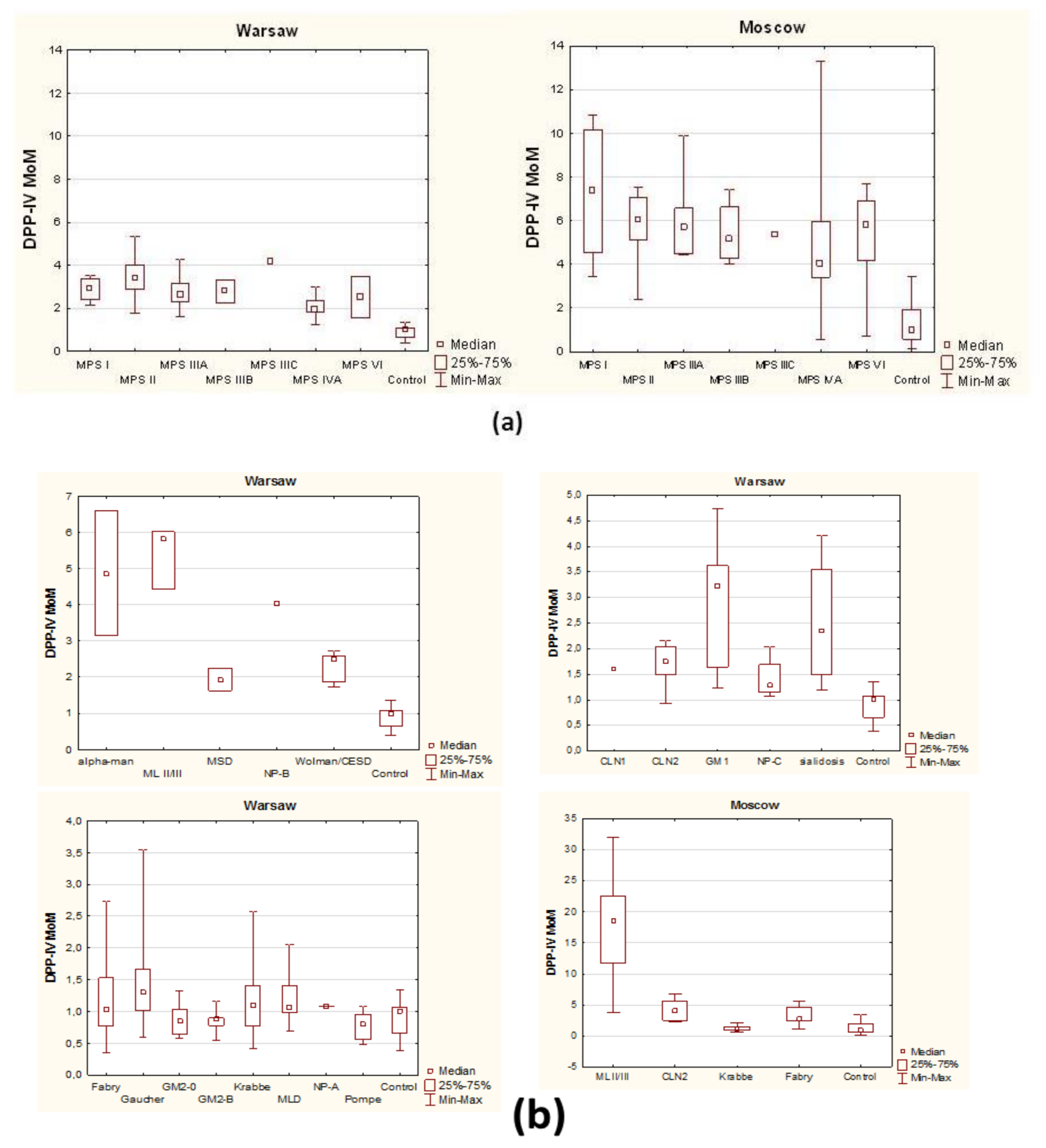 Diagnostics 11 00320 g001