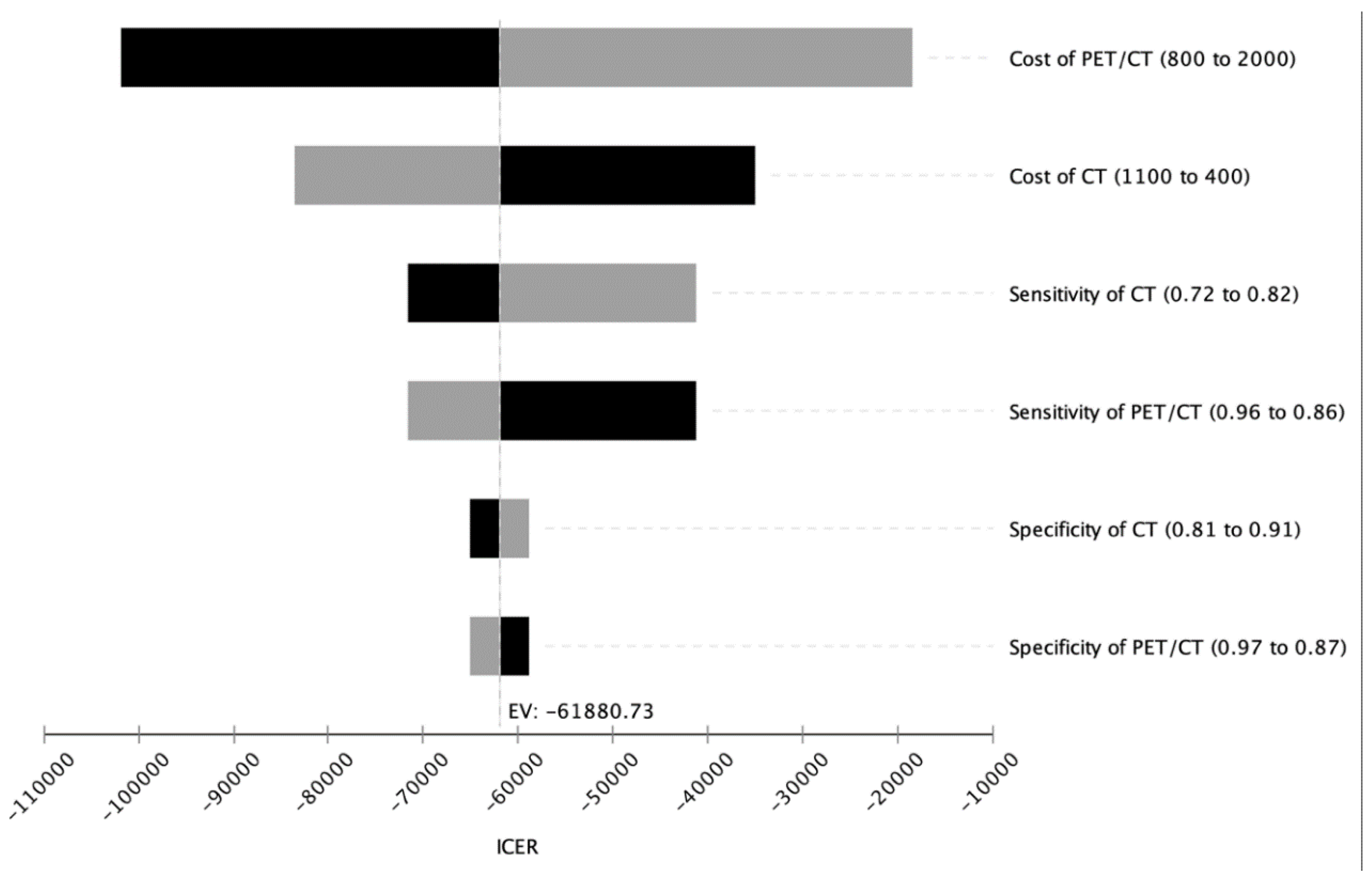 Diagnostics 11 00334 g002 Diagnostics 11 00334 g002