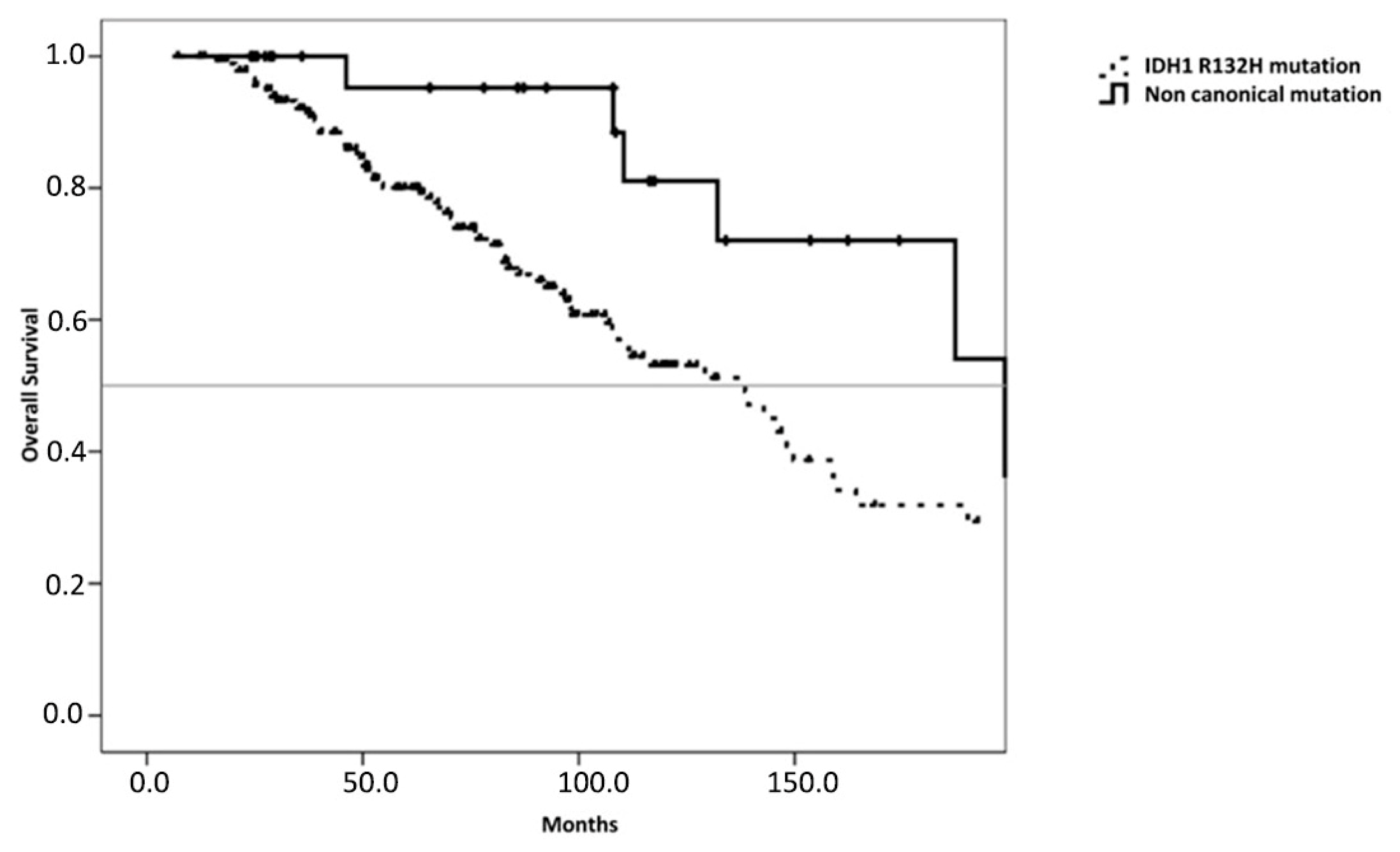 Diagnostics 11 00342 g003