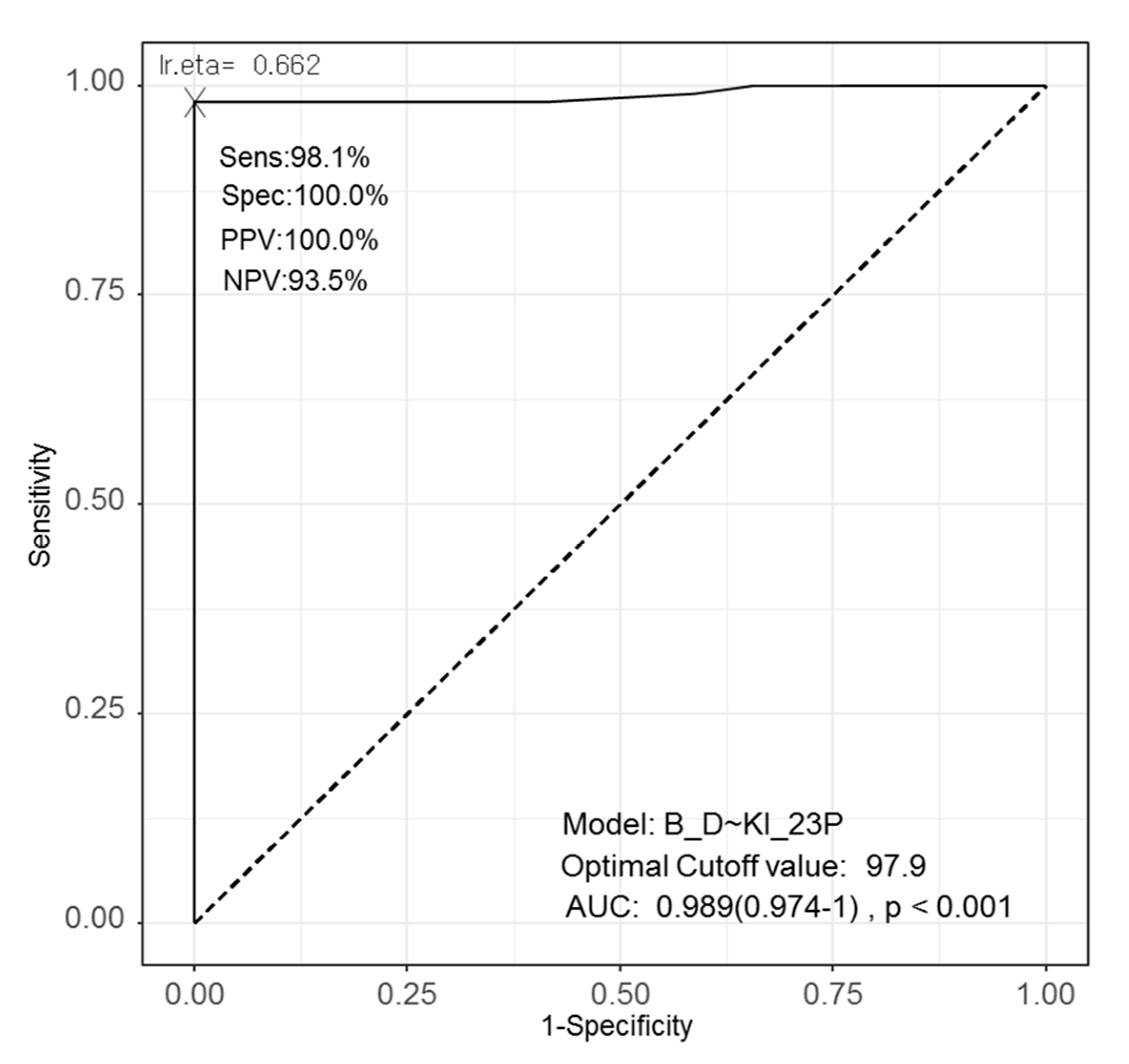 Diagnostics 11 00343 g003 Diagnostics 11 00343 g003