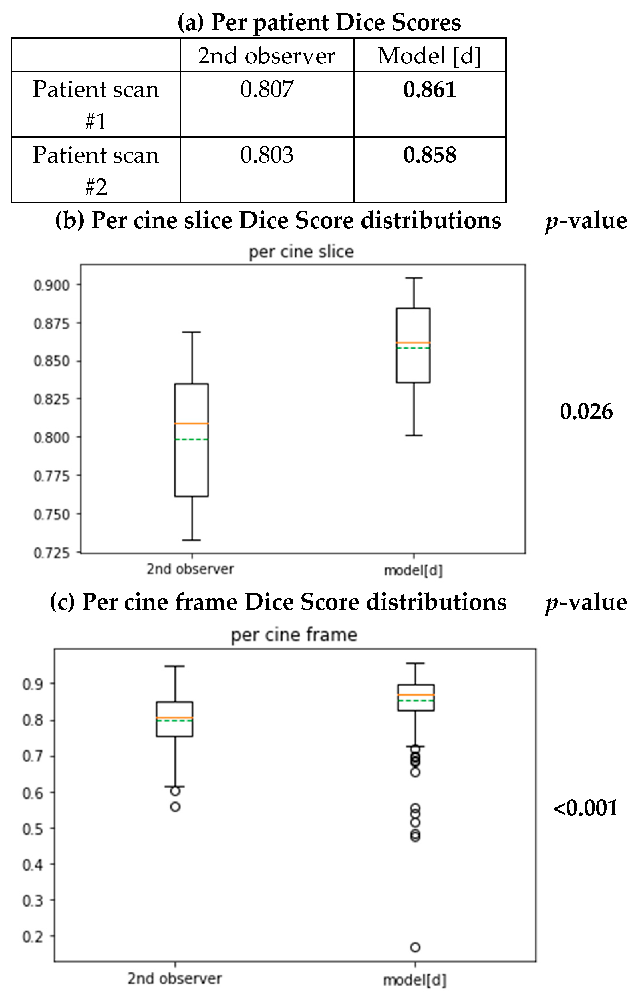 Diagnostics 11 00346 g007