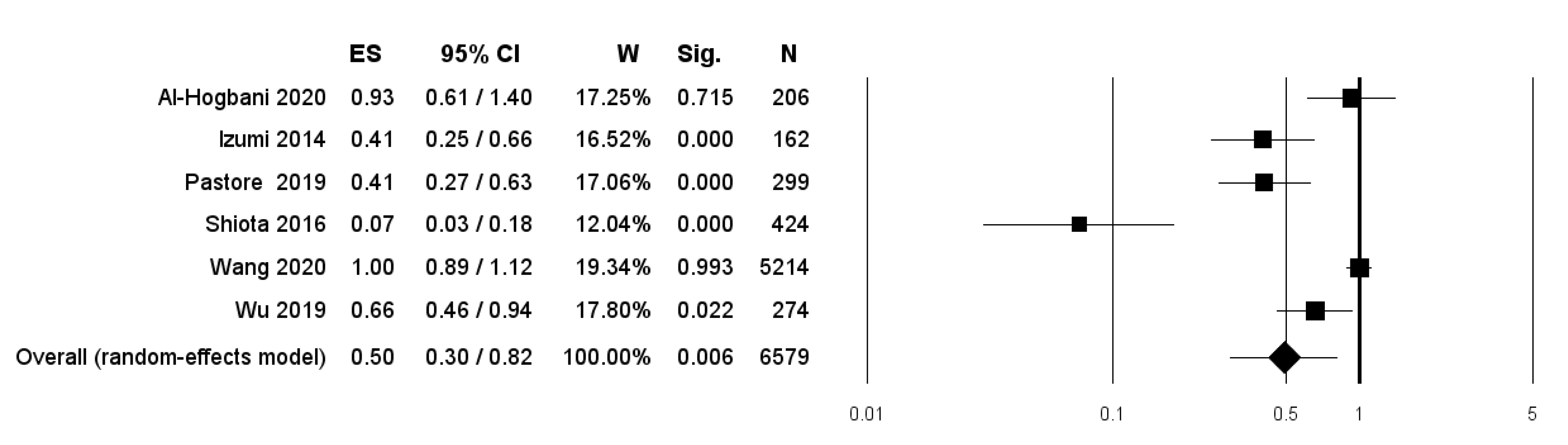 Diagnostics 11 00351 g002 Diagnostics 11 00351 g002