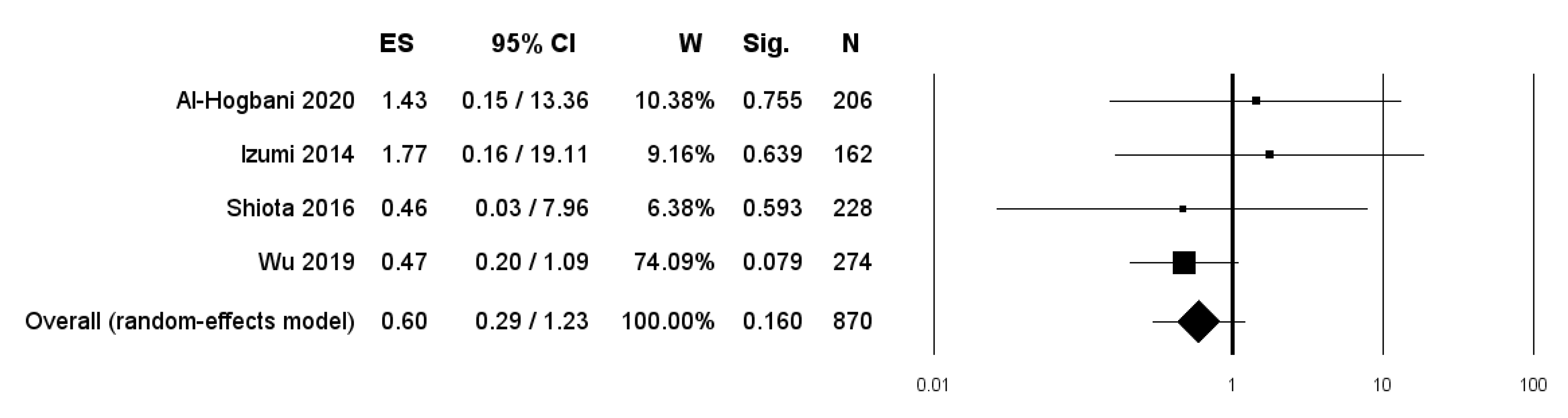 Diagnostics 11 00351 g005 Diagnostics 11 00351 g005