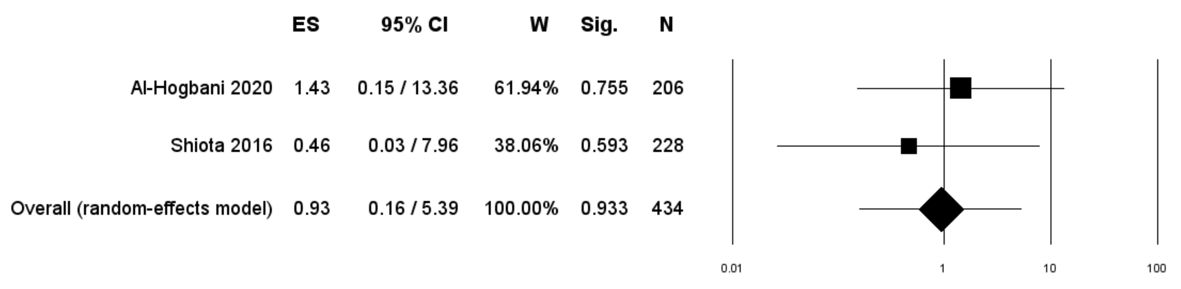 Diagnostics 11 00351 g006 Diagnostics 11 00351 g006