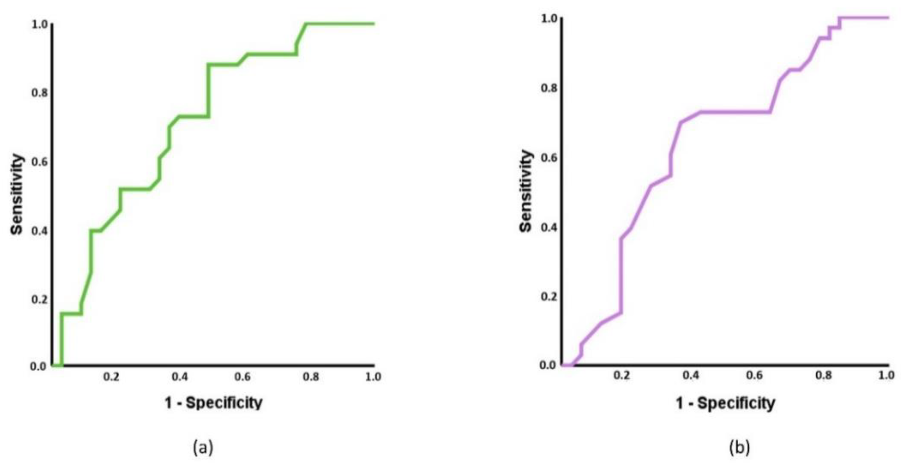 Diagnostics 11 00352 g003