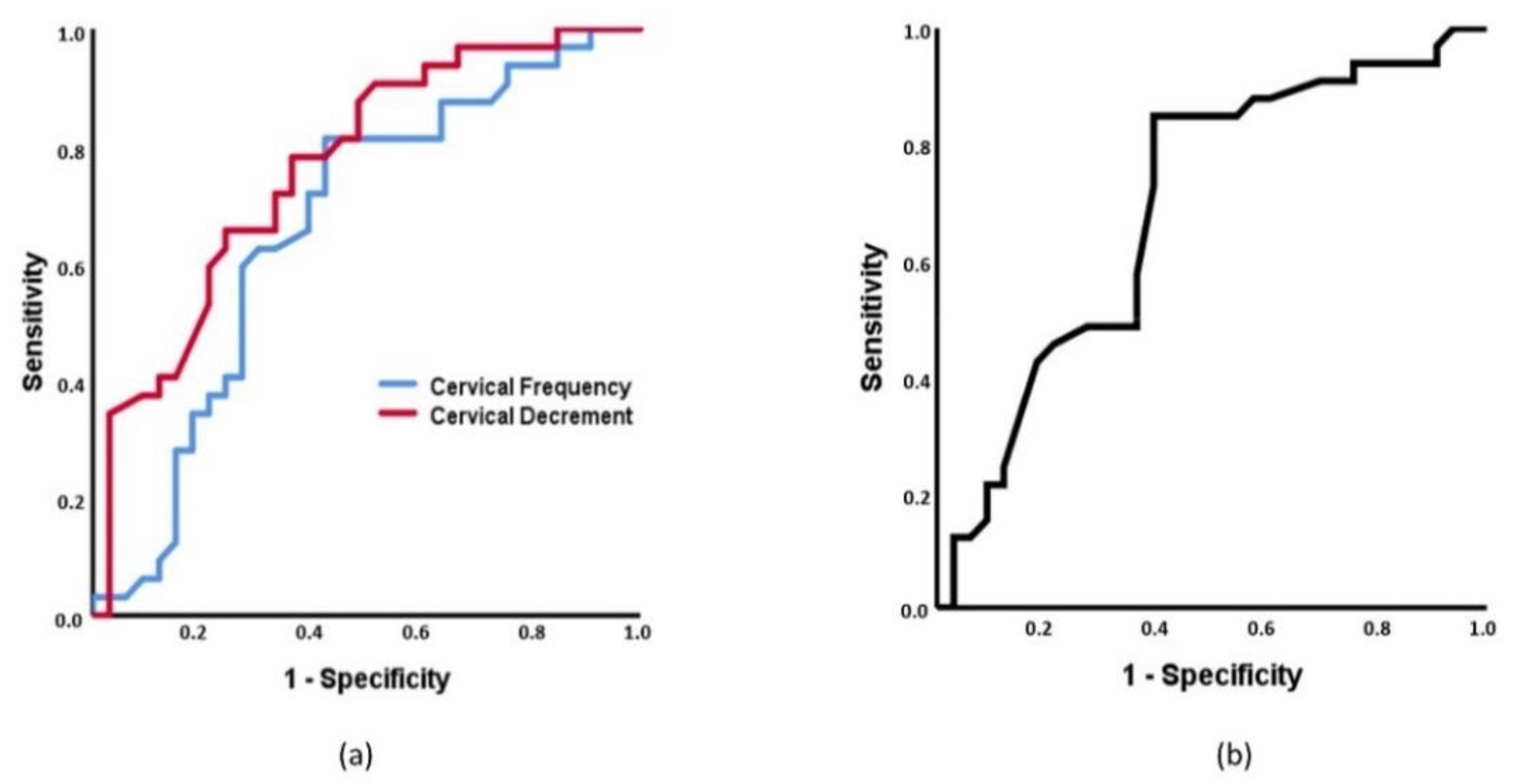 Diagnostics 11 00352 g004
