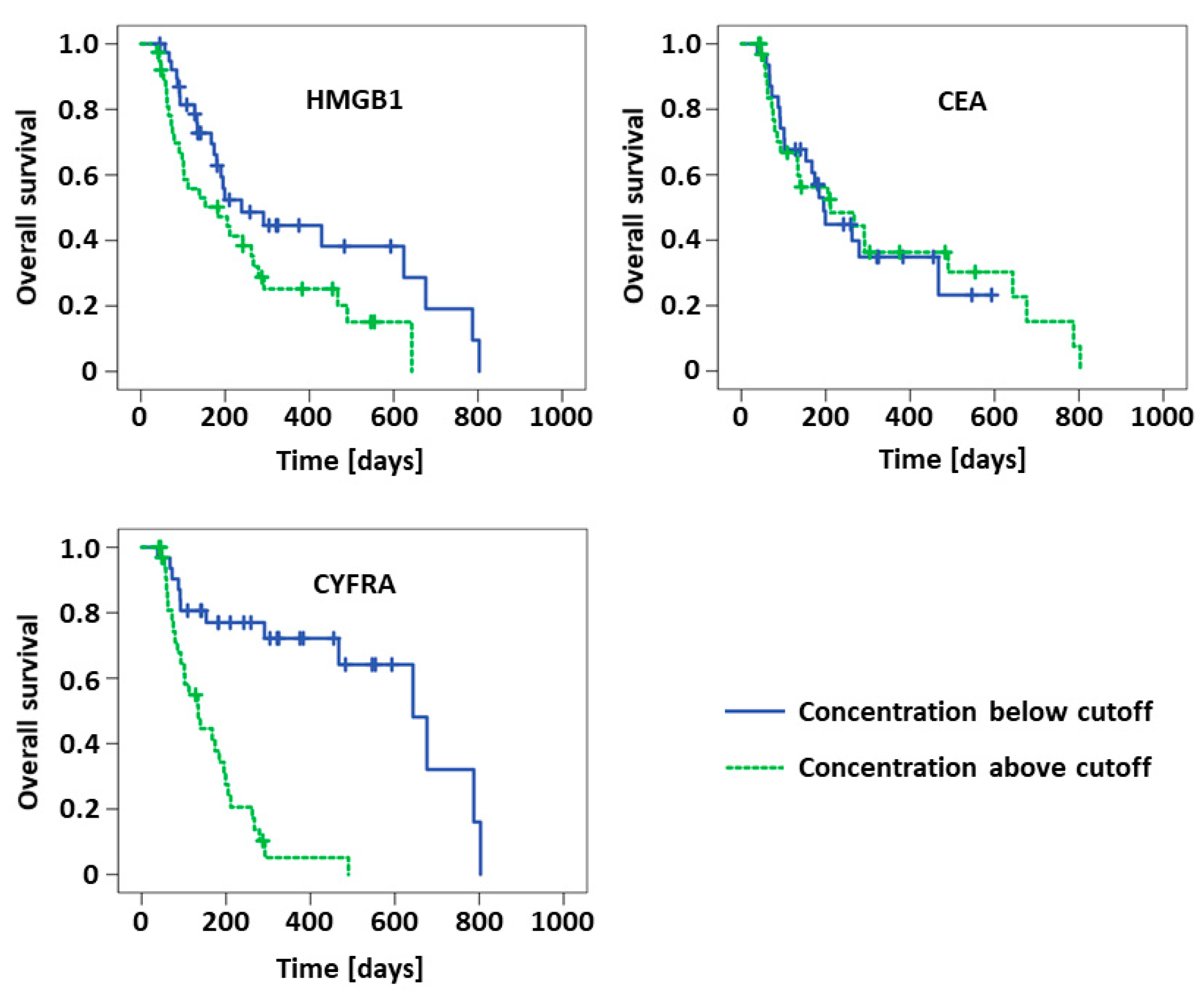 Diagnostics 11 00356 g003