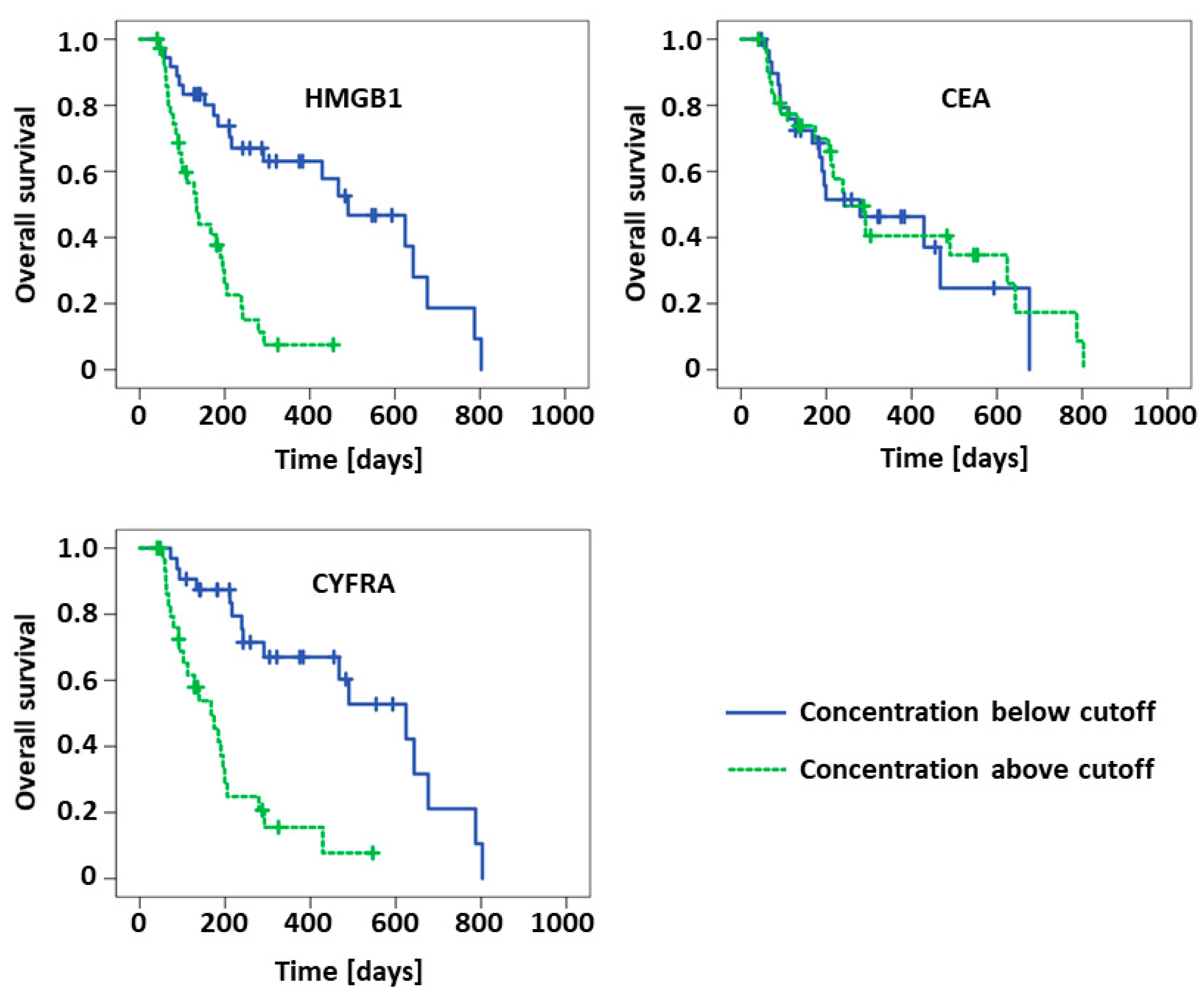 Diagnostics 11 00356 g004