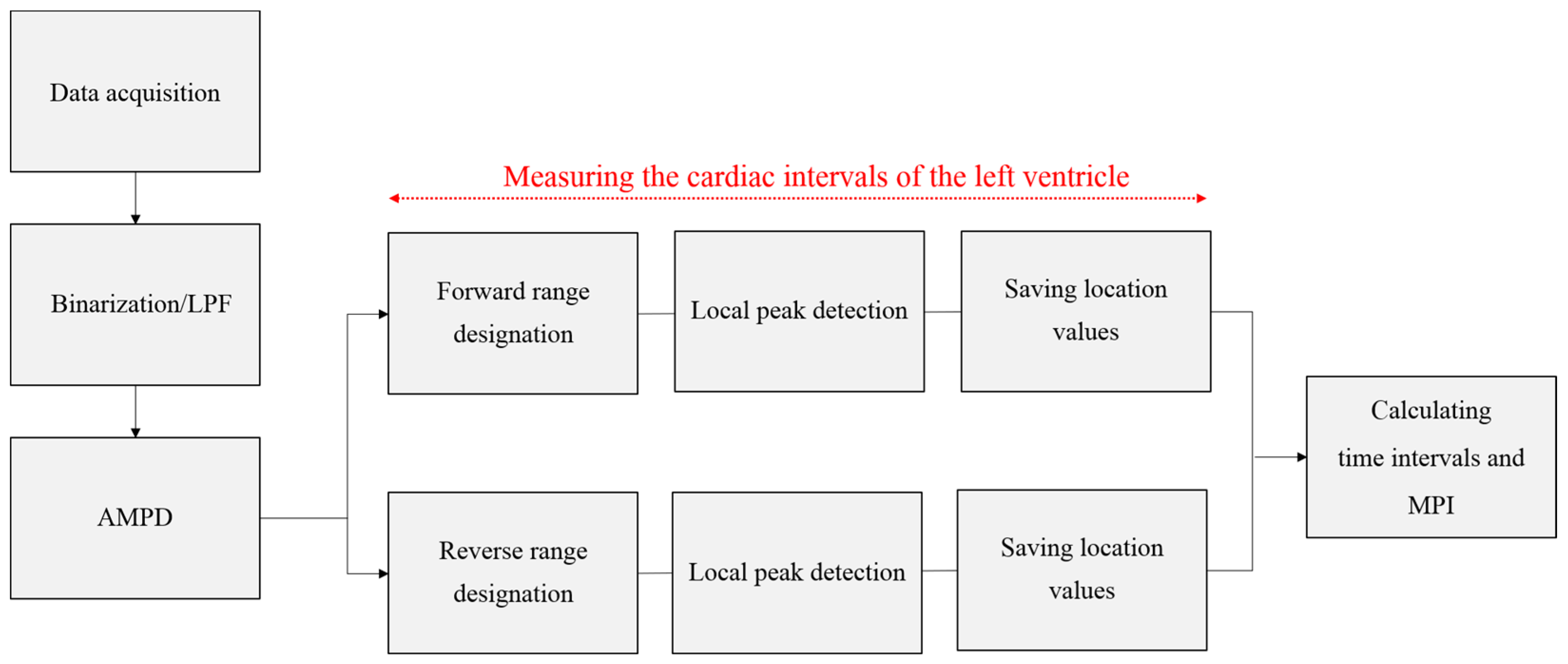 Diagnostics 11 00358 g003