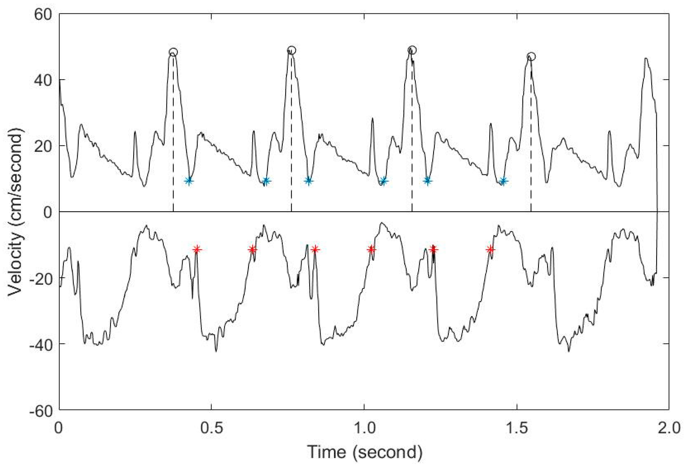 Diagnostics 11 00358 g006