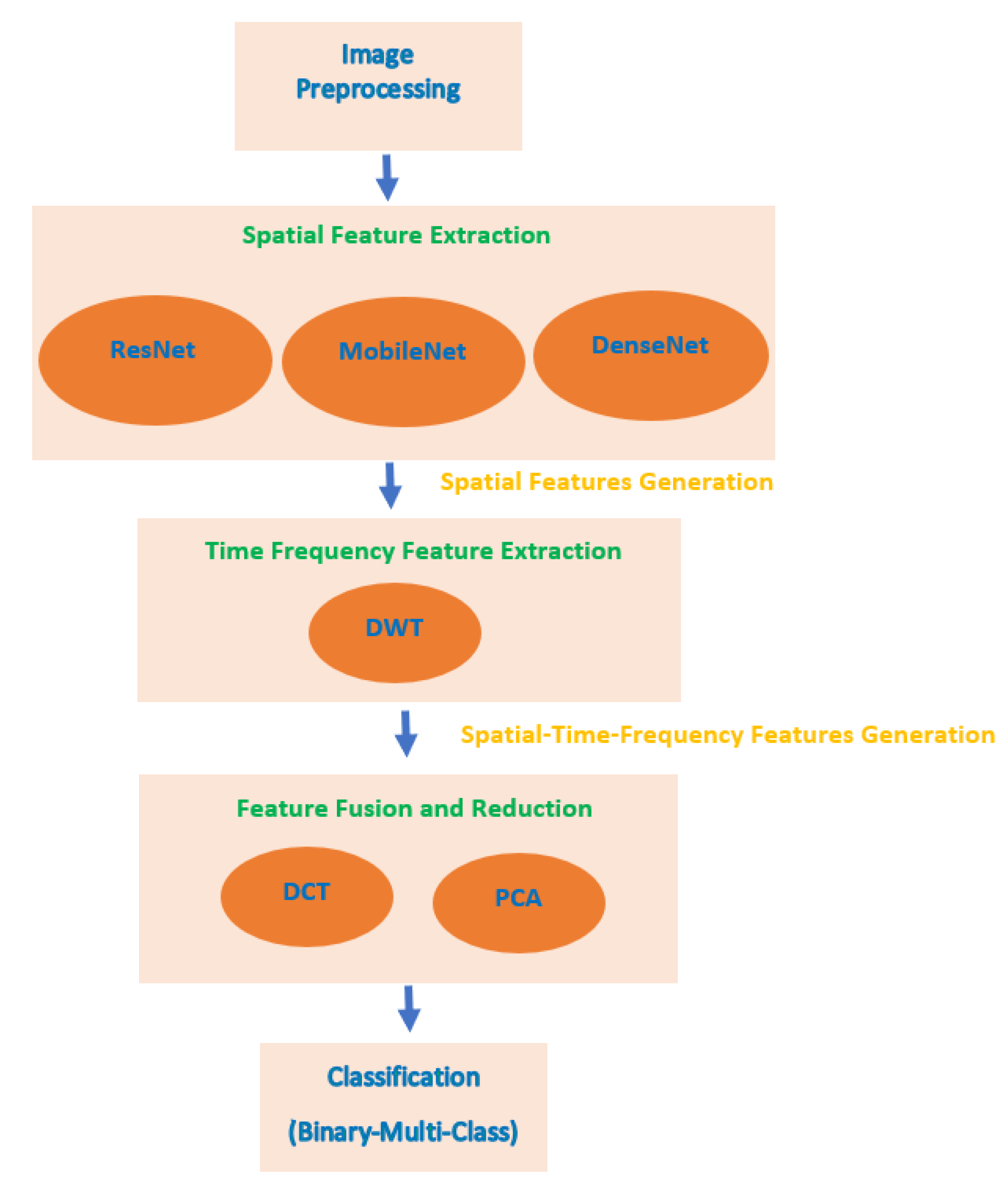 Diagnostics 11 00359 g005 Diagnostics 11 00359 g005