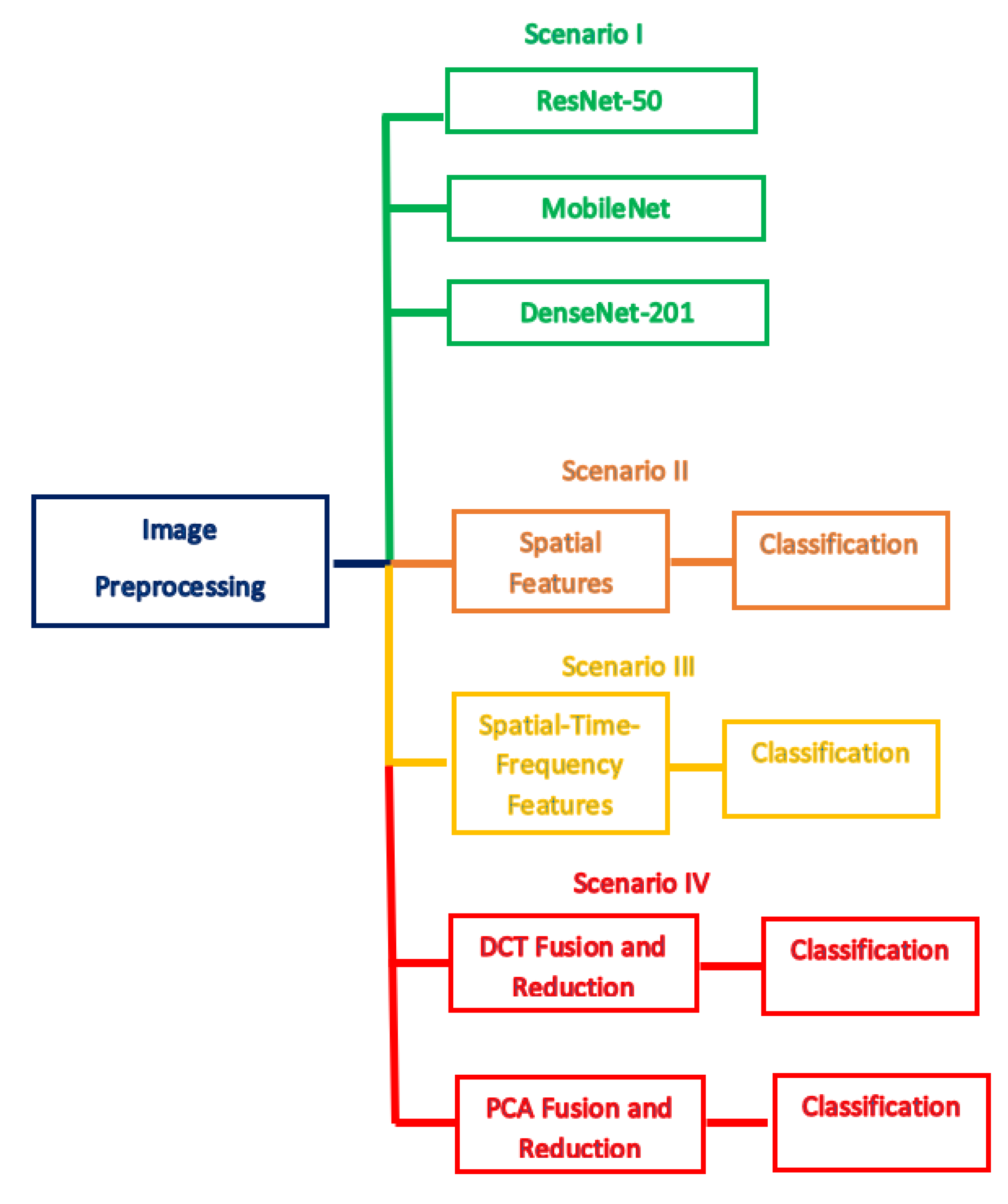 Diagnostics 11 00359 g006 Diagnostics 11 00359 g006