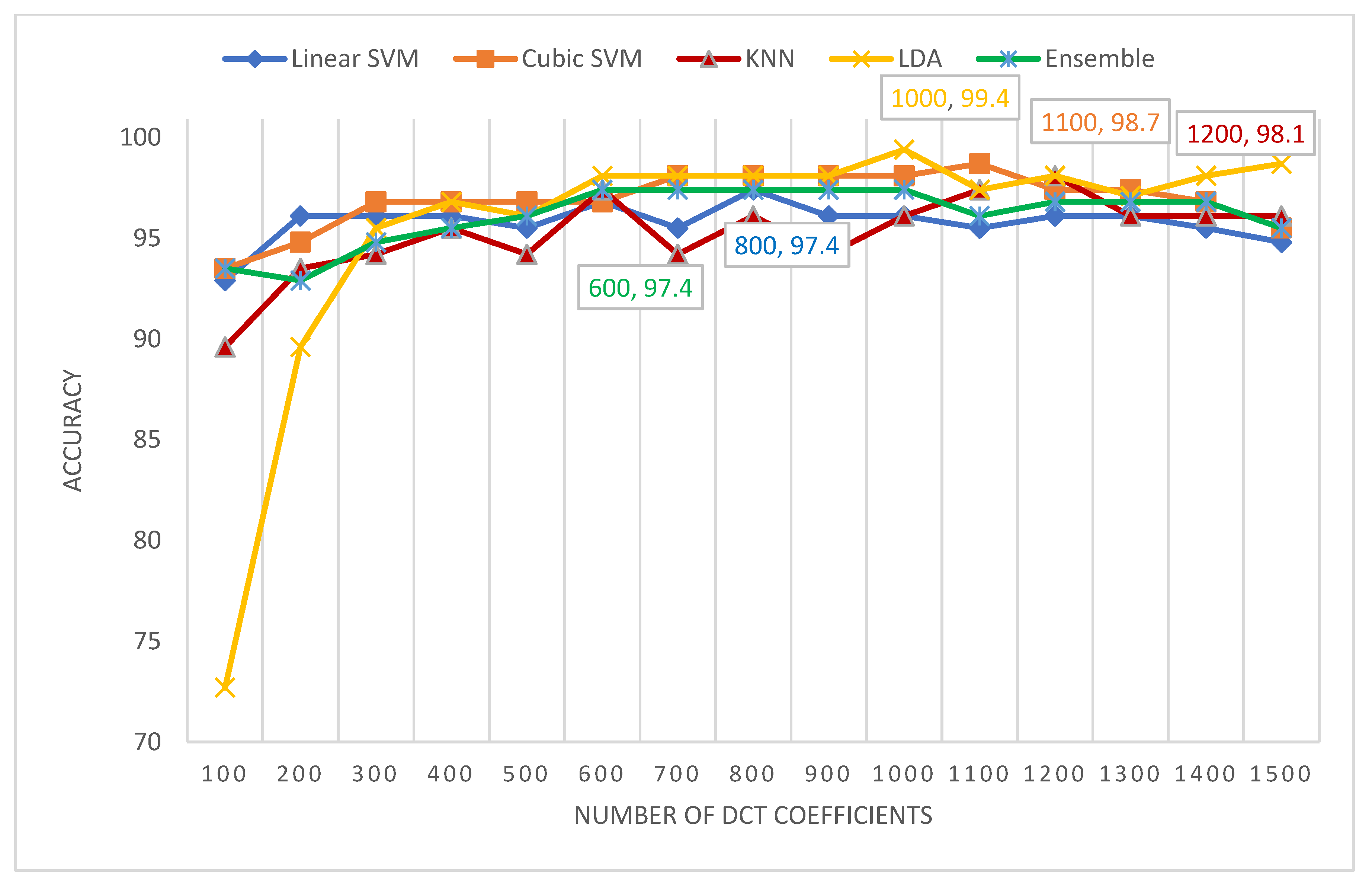 Diagnostics 11 00359 g007 Diagnostics 11 00359 g007
