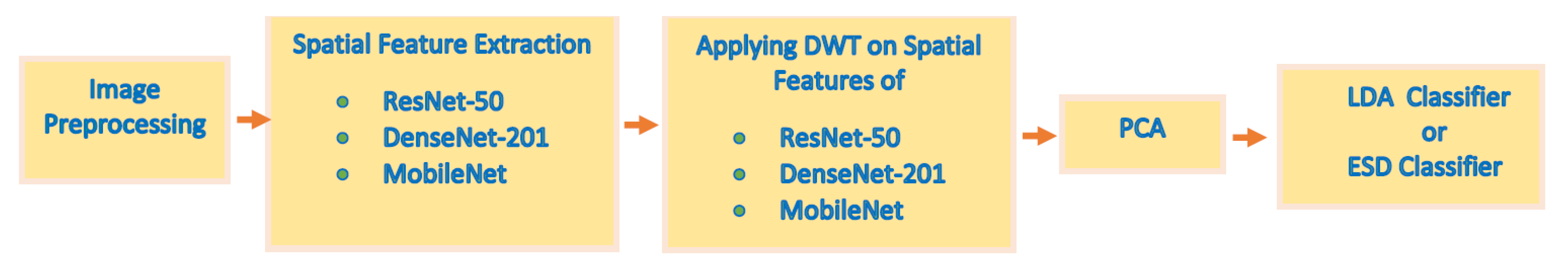 Diagnostics 11 00359 g012 Diagnostics 11 00359 g012