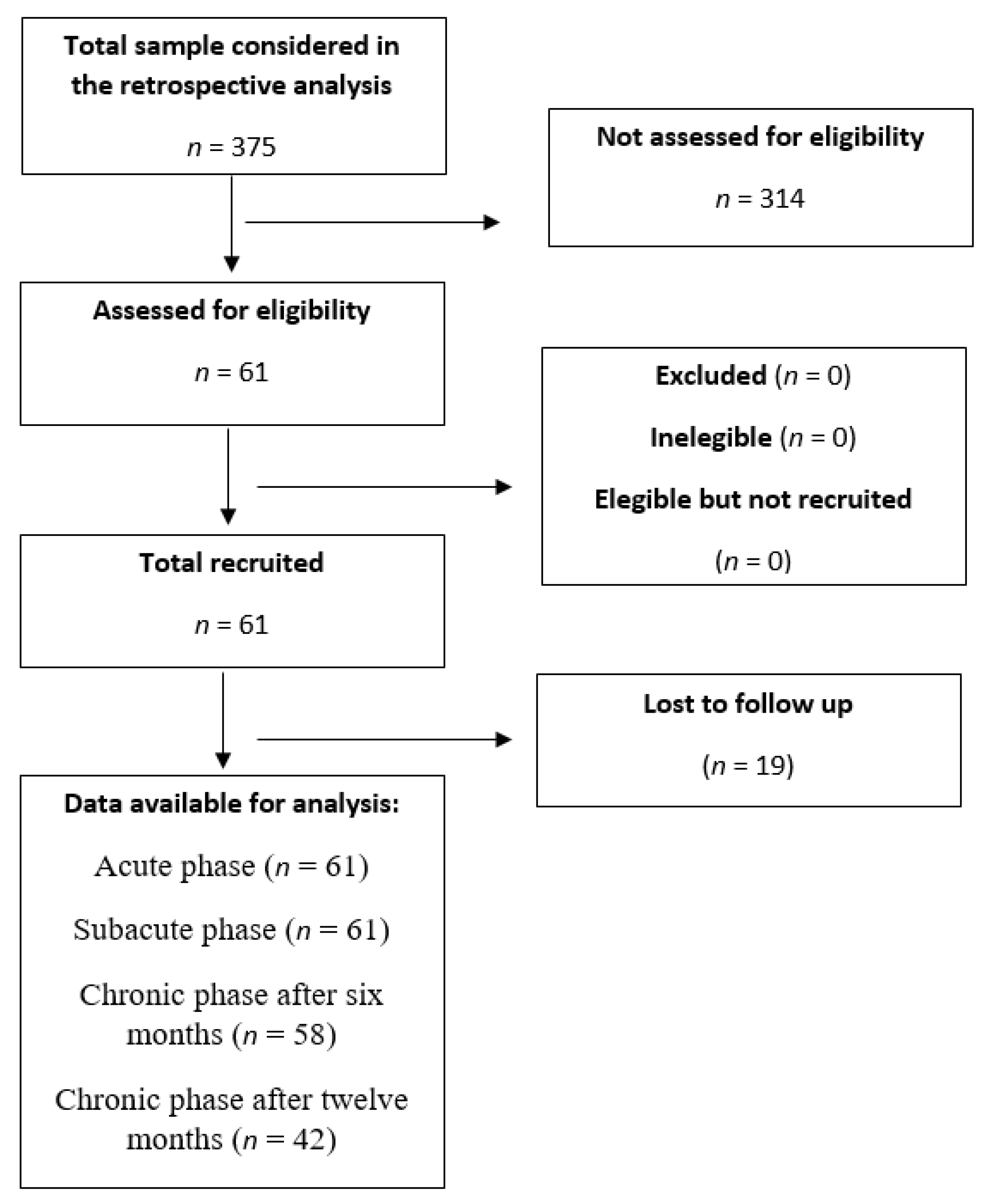Diagnostics 11 00365 g001