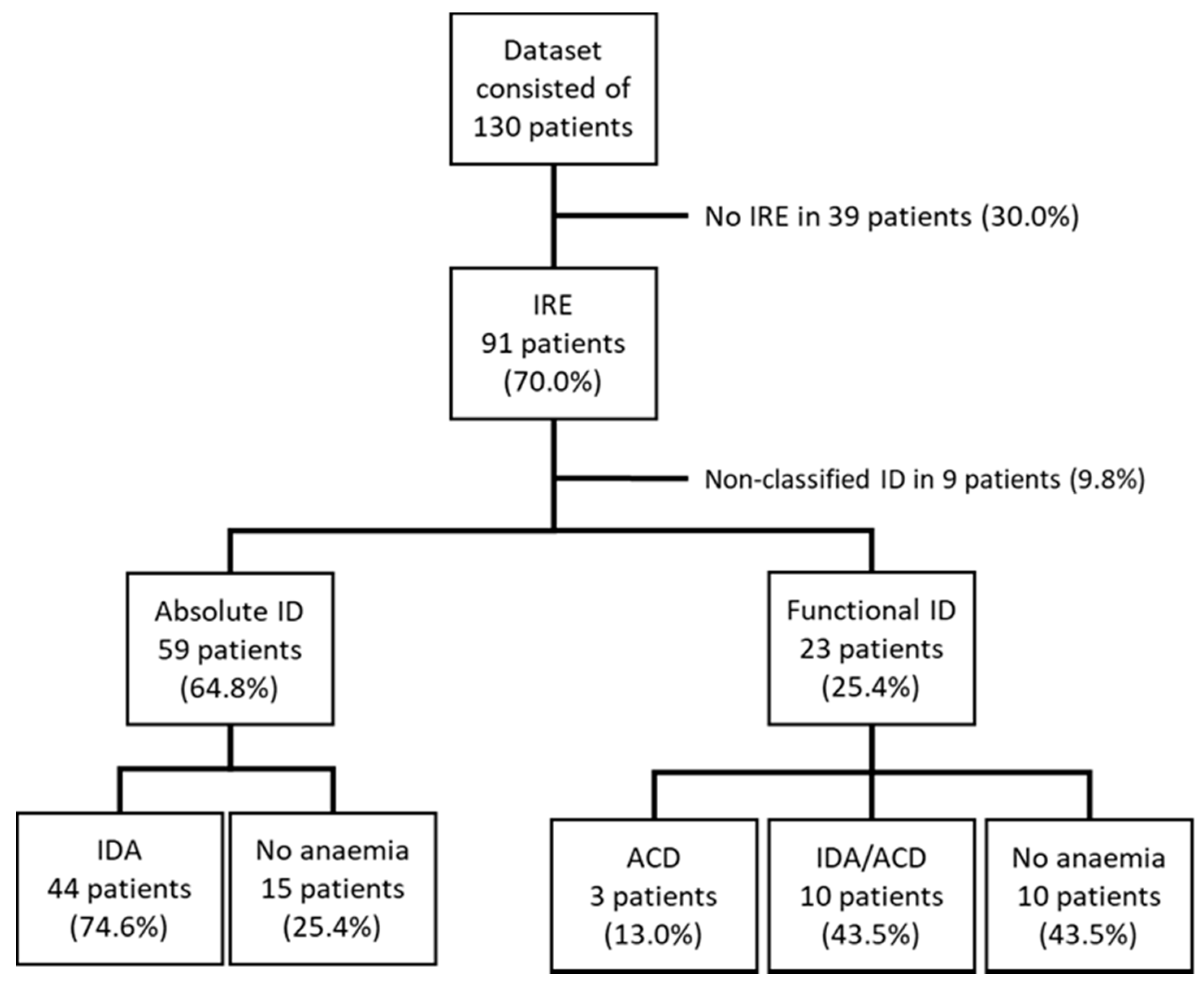 Diagnostics 11 00366 g001 Diagnostics 11 00366 g001