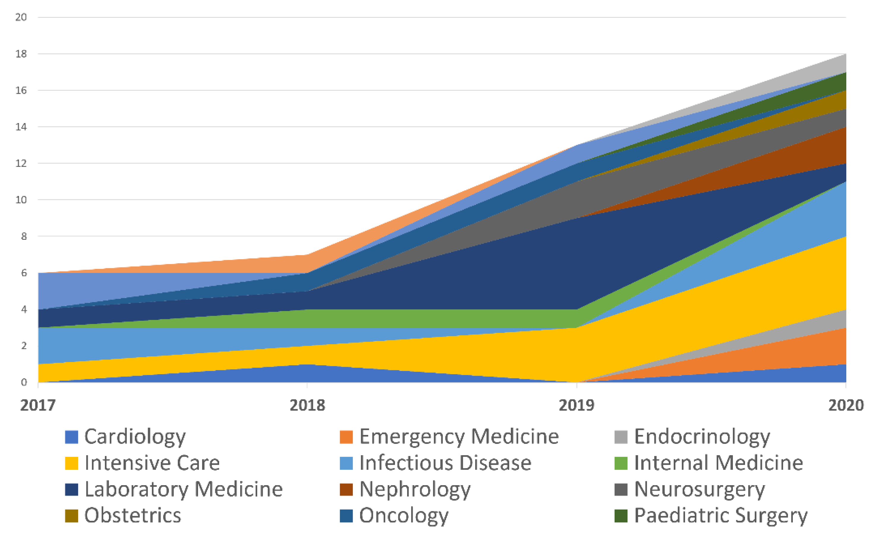 Diagnostics 11 00372 g002 Diagnostics 11 00372 g002