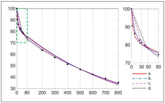 Evidence of Tri-Exponential Decay for Liver Intravoxel