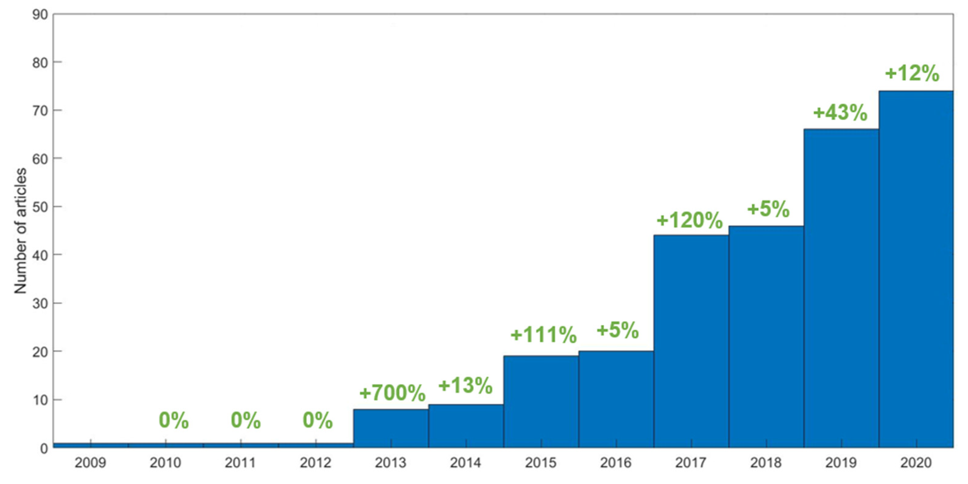 Diagnostics 11 00380 g003