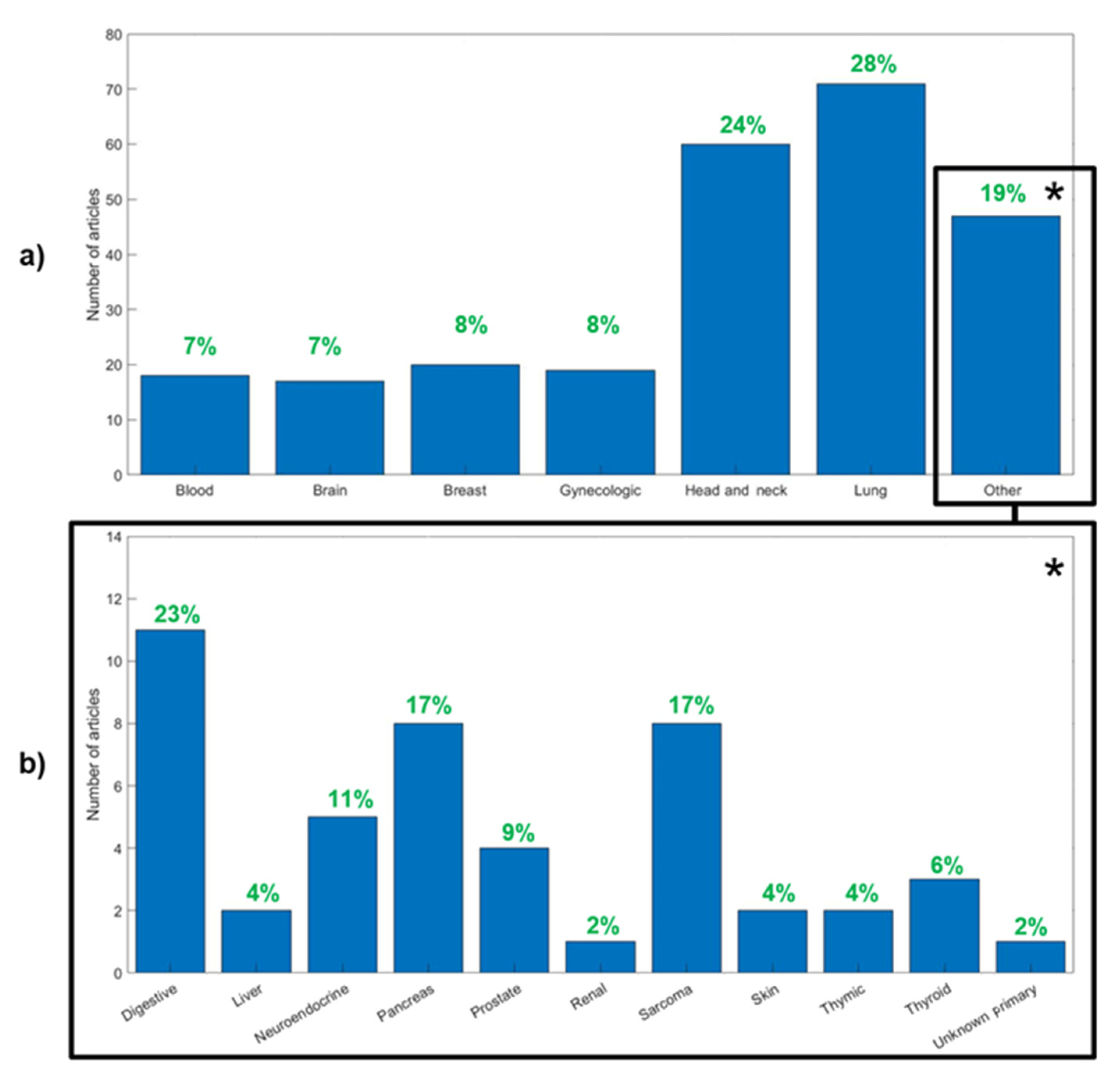 Diagnostics Free Full Text A Systematic Review Of Pet Textural Analysis And Radiomics In Cancer Html