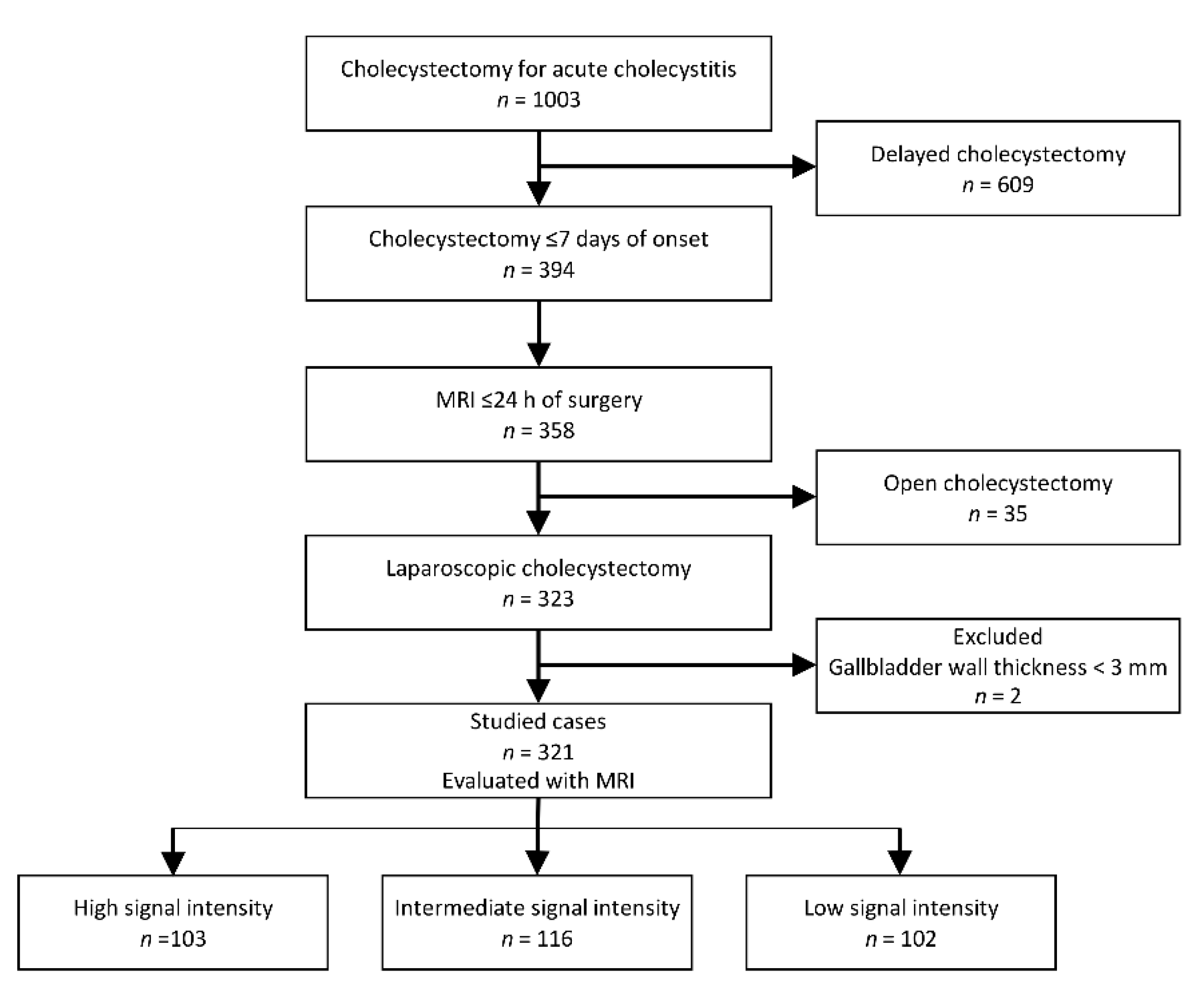 Diagnostics 11 00383 g002 Diagnostics 11 00383 g002