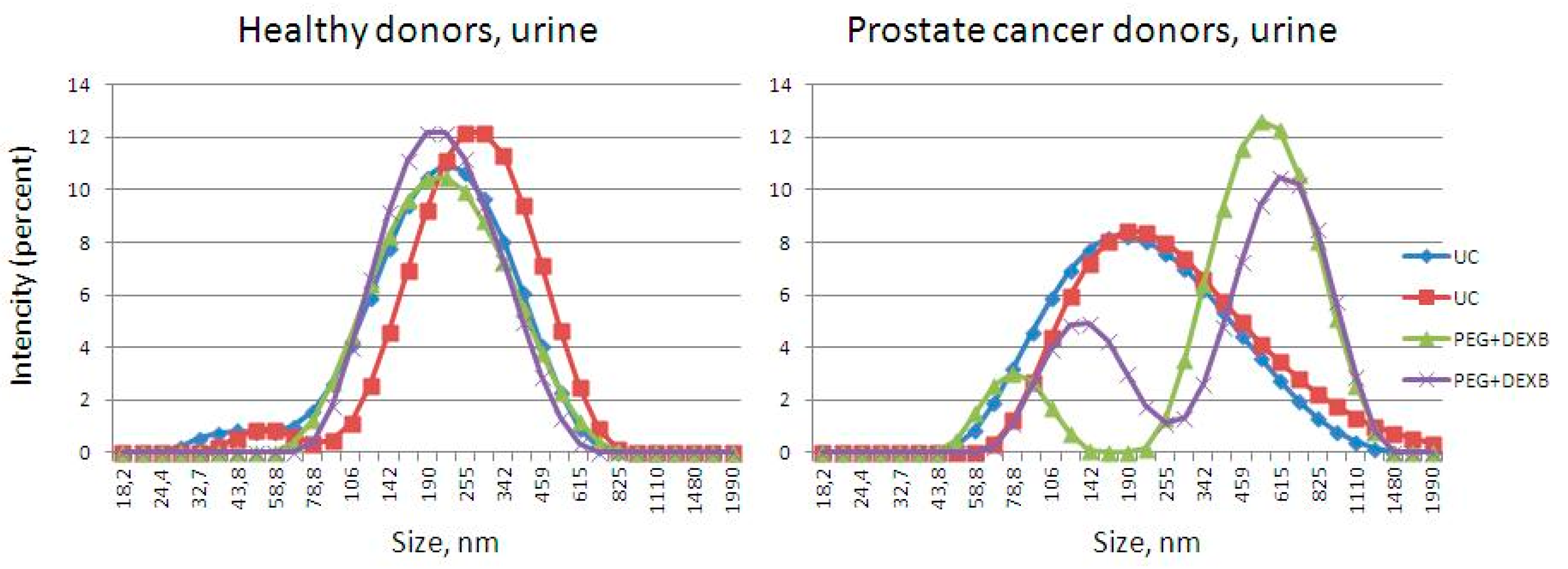 Diagnostics 11 00384 g003 Diagnostics 11 00384 g003