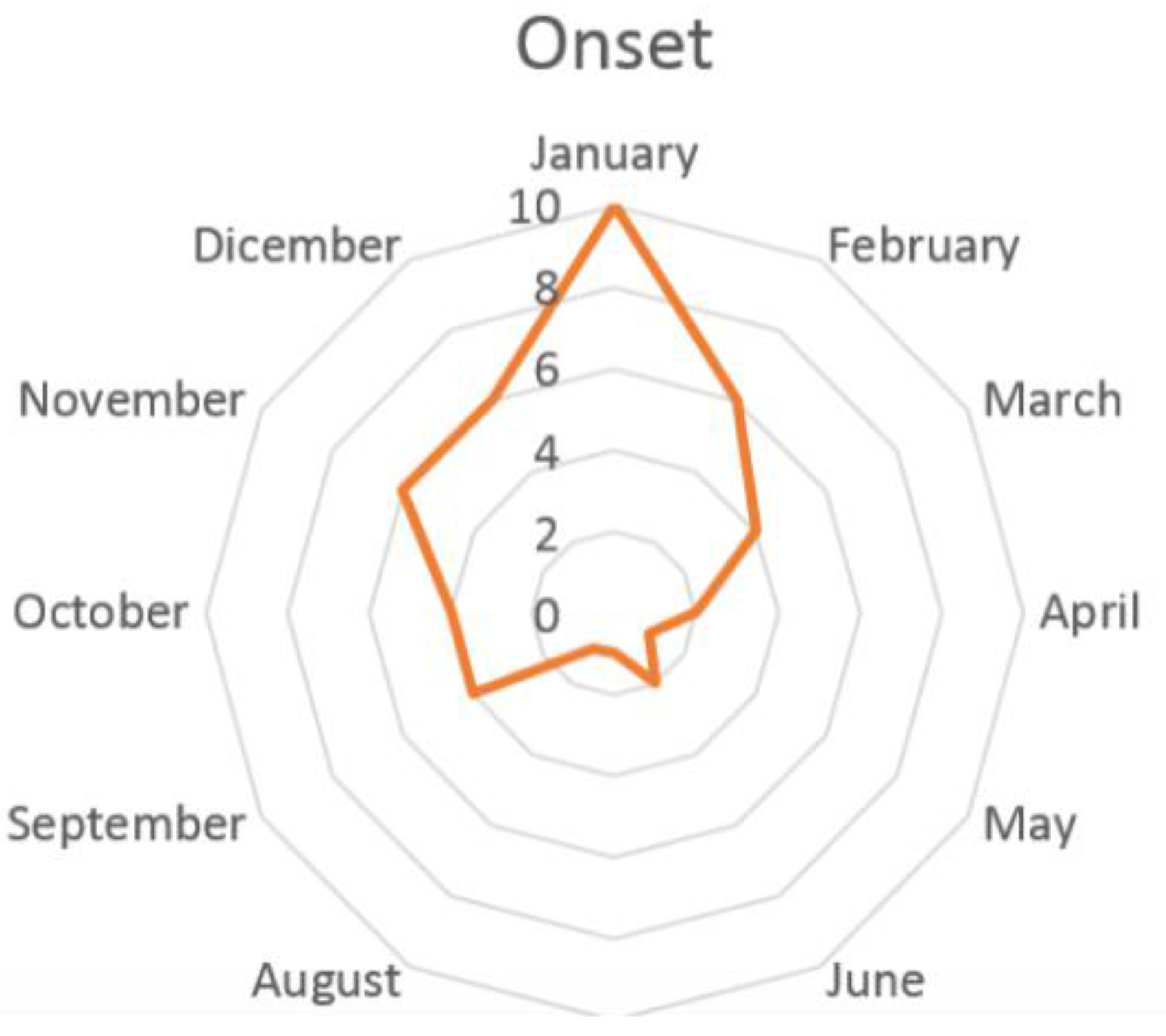 Diagnostics 11 00385 g002