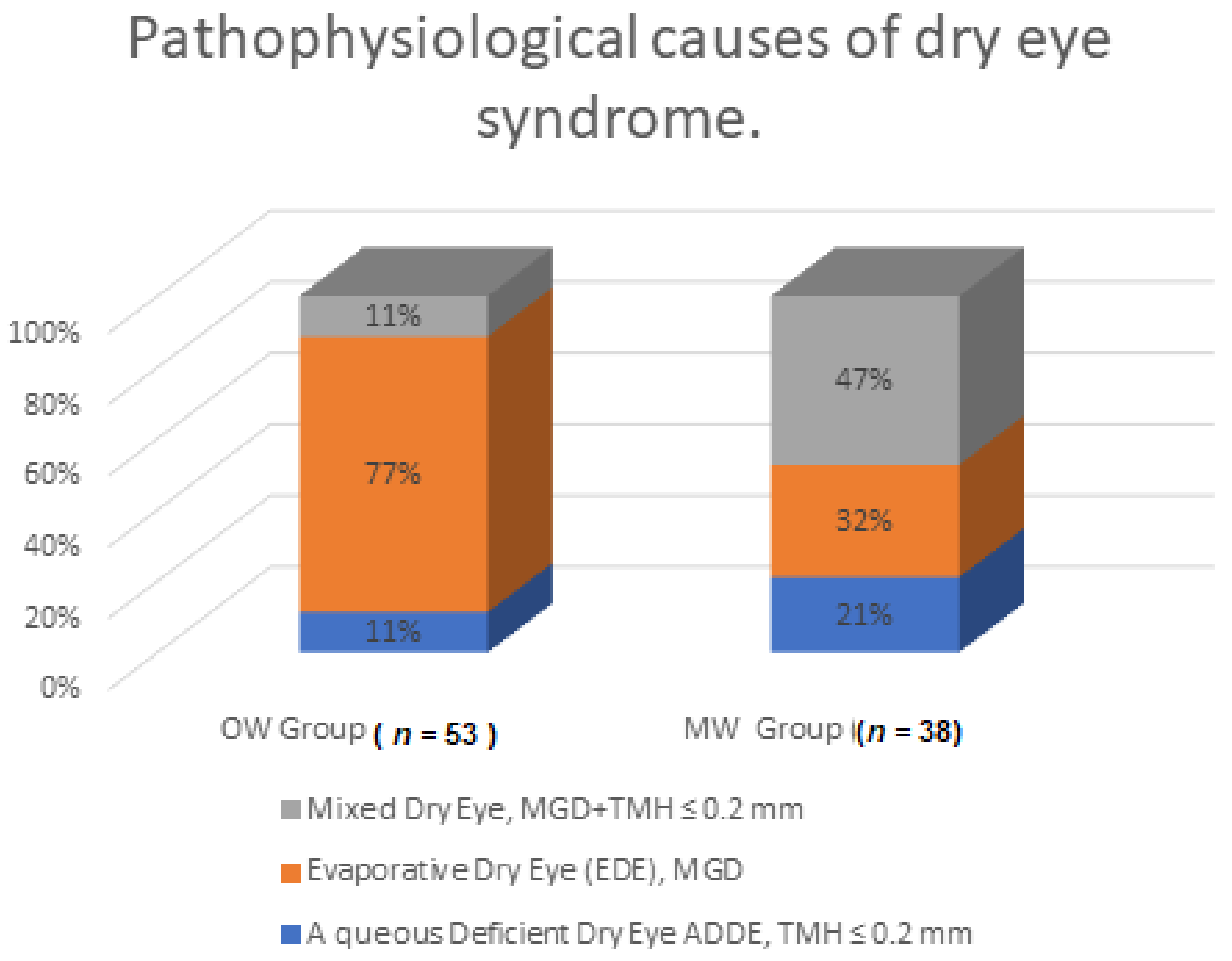 Diagnostics 11 00392 g003