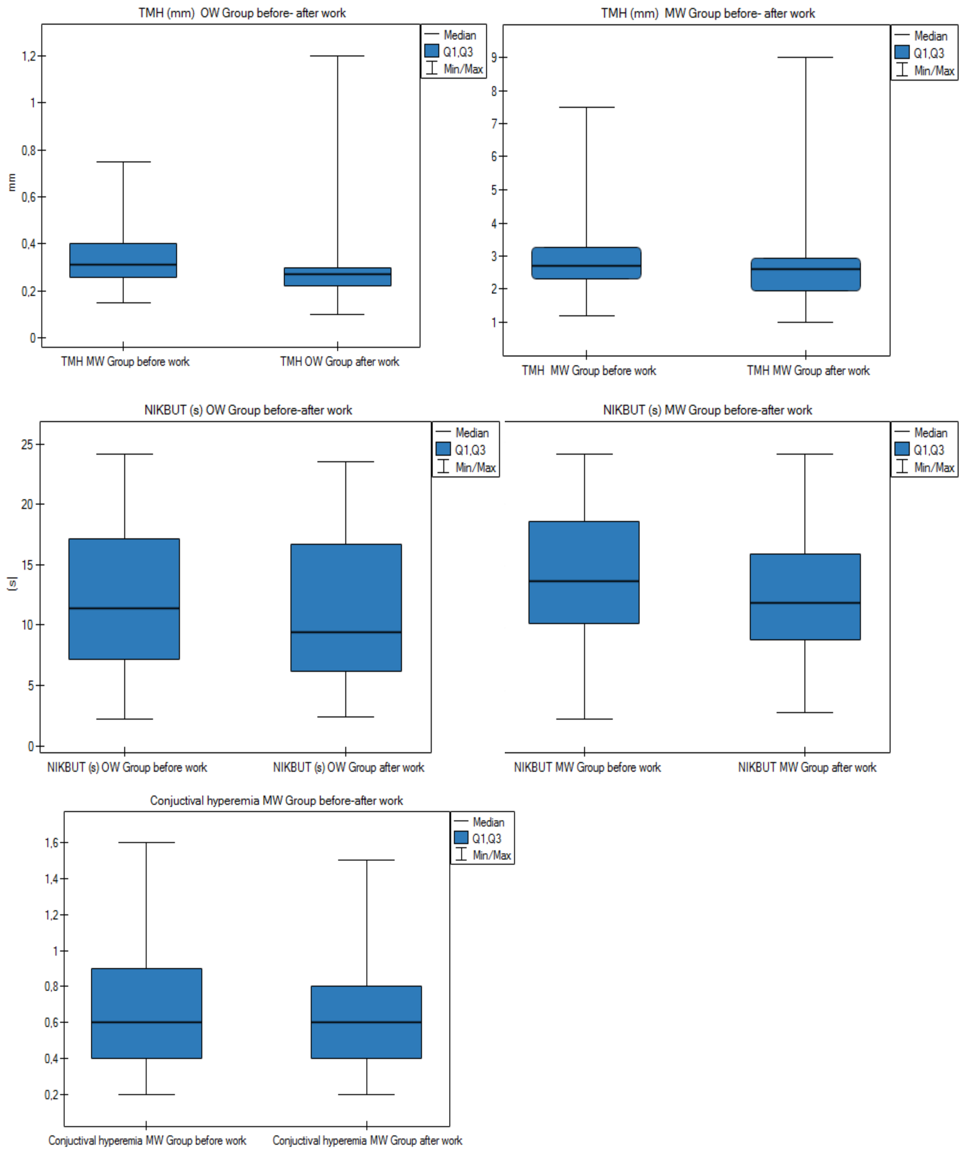 Diagnostics 11 00392 g004