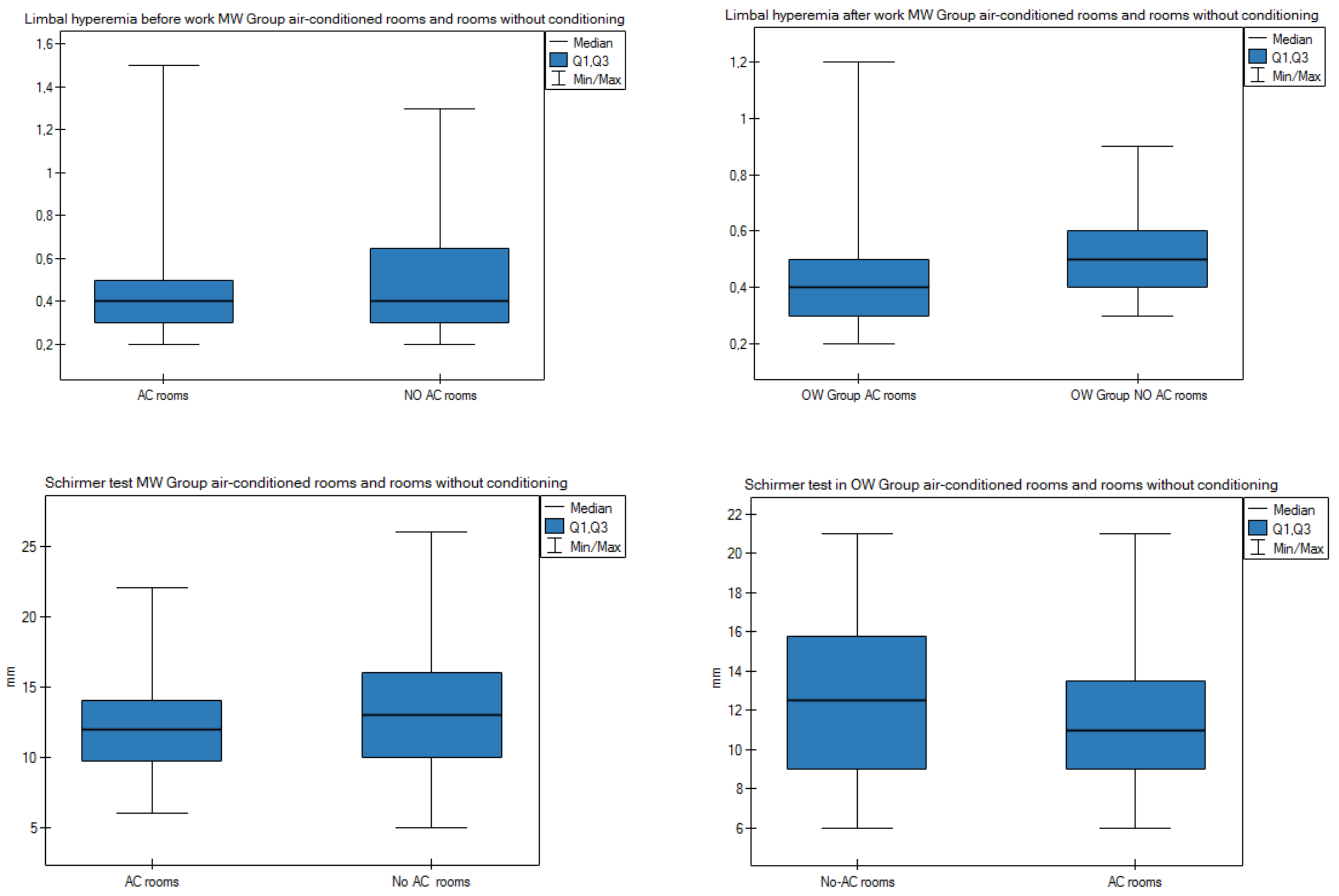 Diagnostics 11 00392 g005