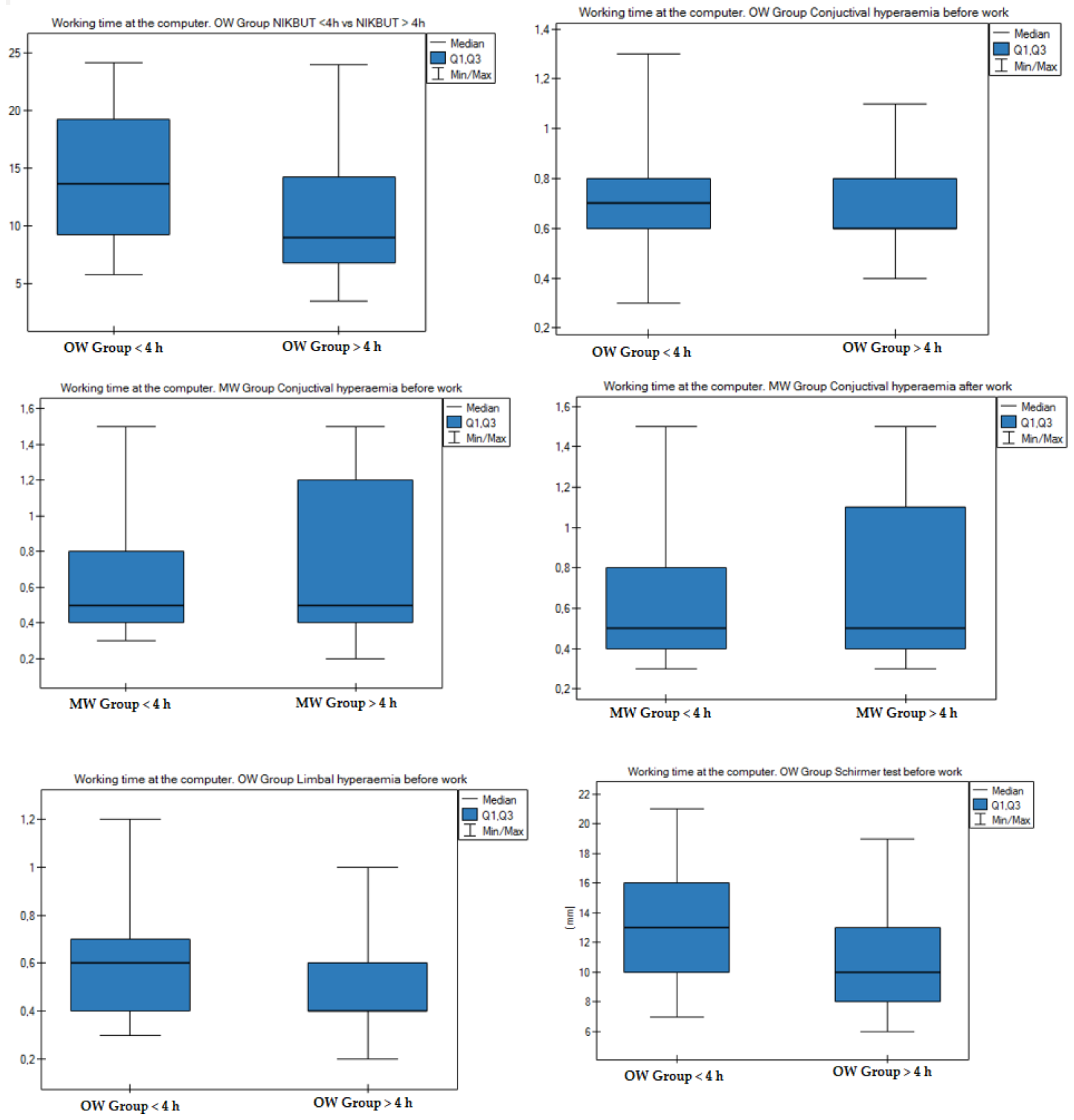 Diagnostics 11 00392 g006