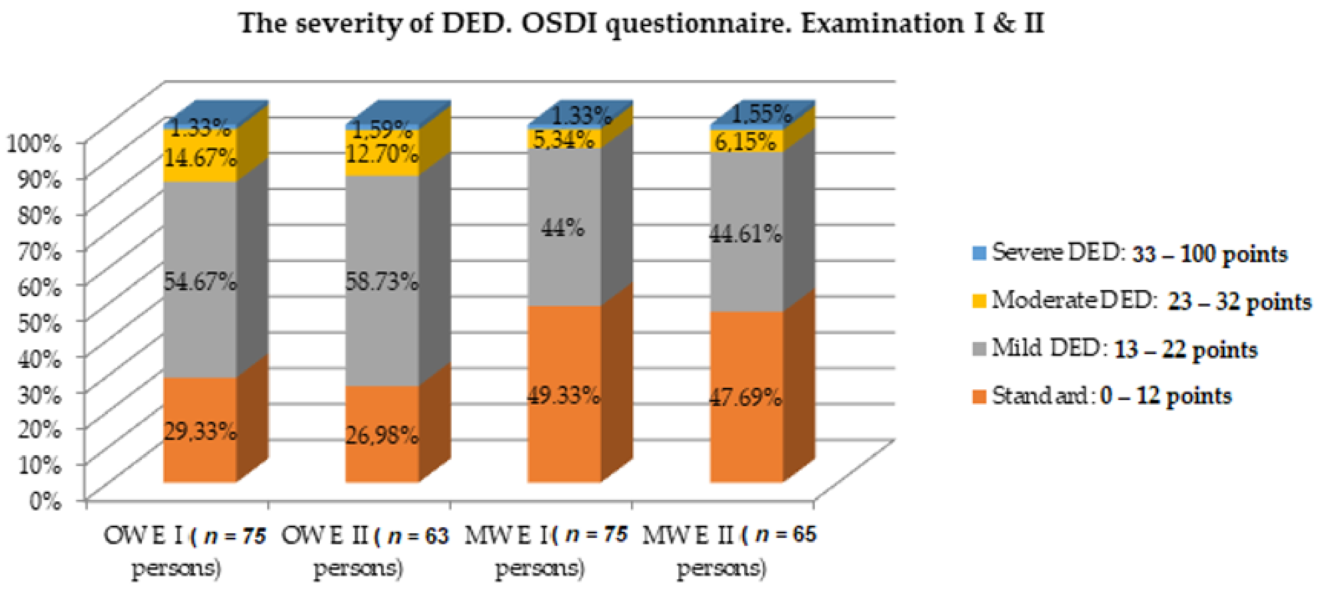 Diagnostics 11 00392 g007