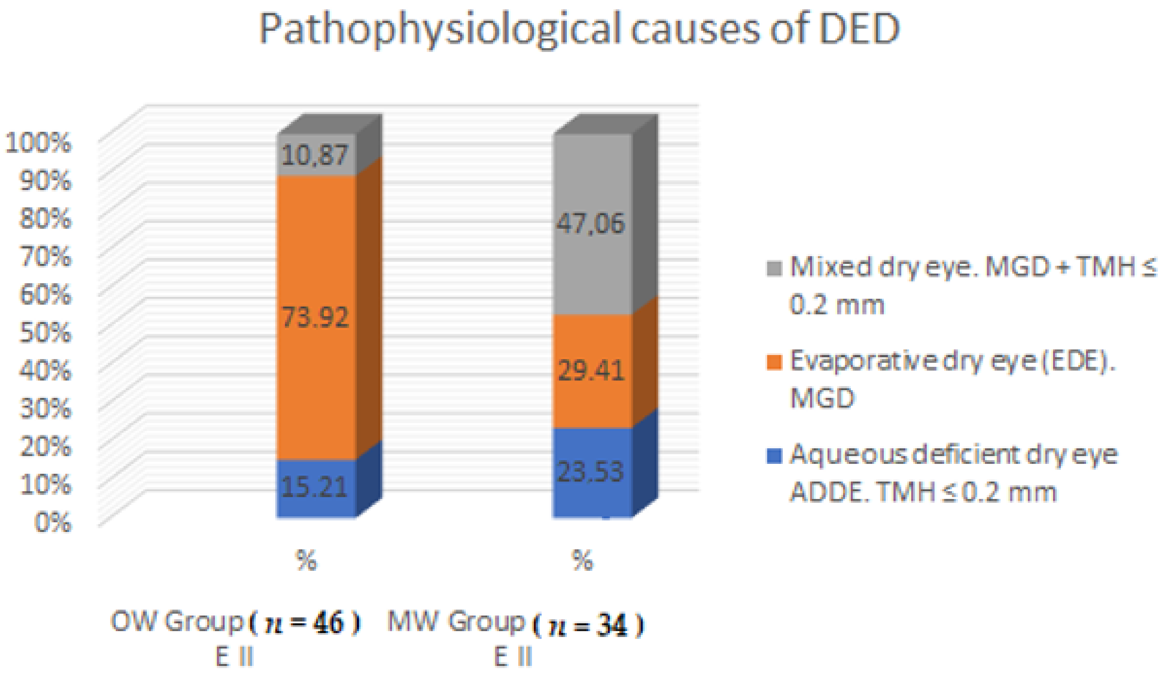 Diagnostics 11 00392 g008