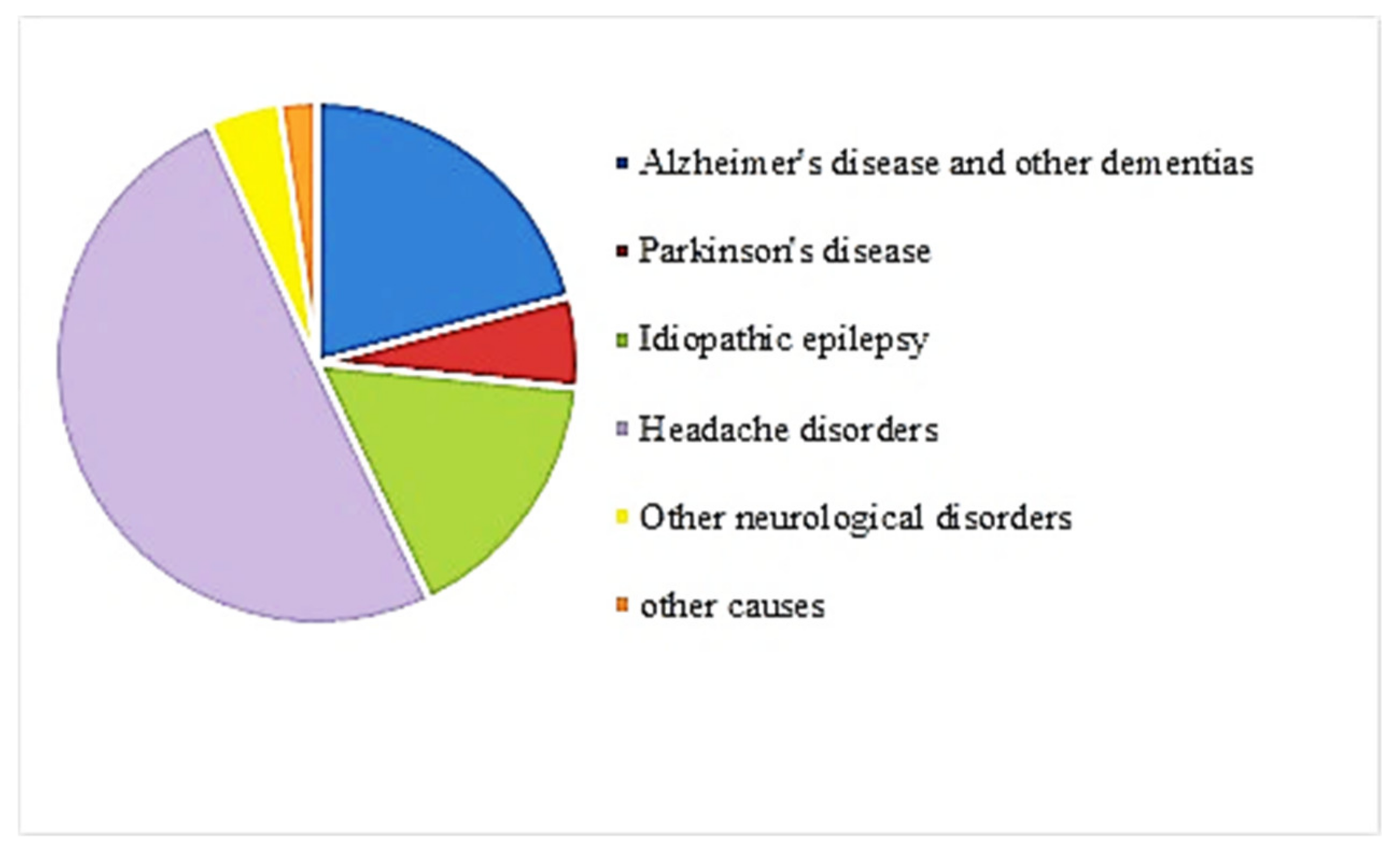Diagnostics 11 00393 g003