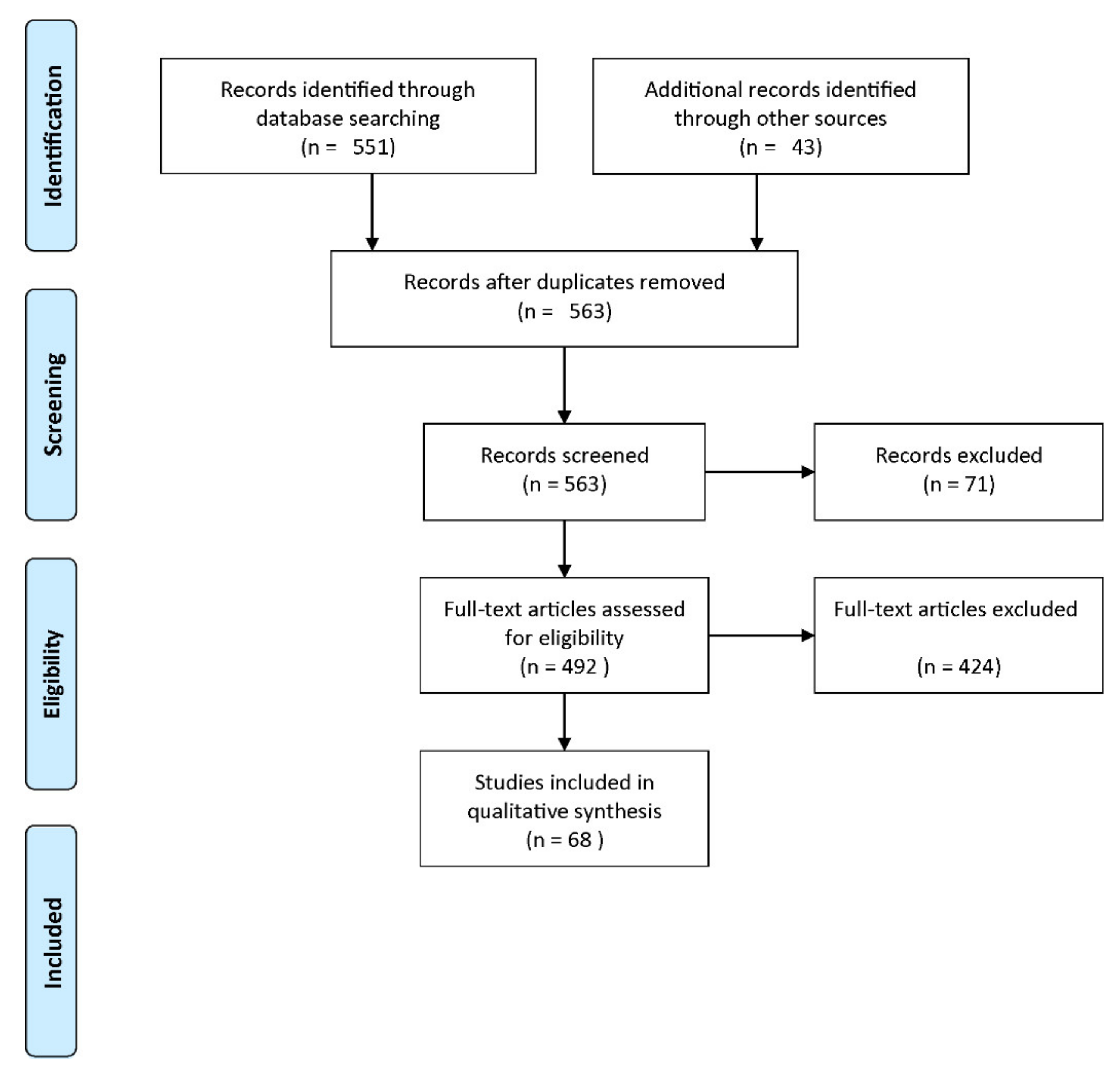 Diagnostics 11 00393 g005
