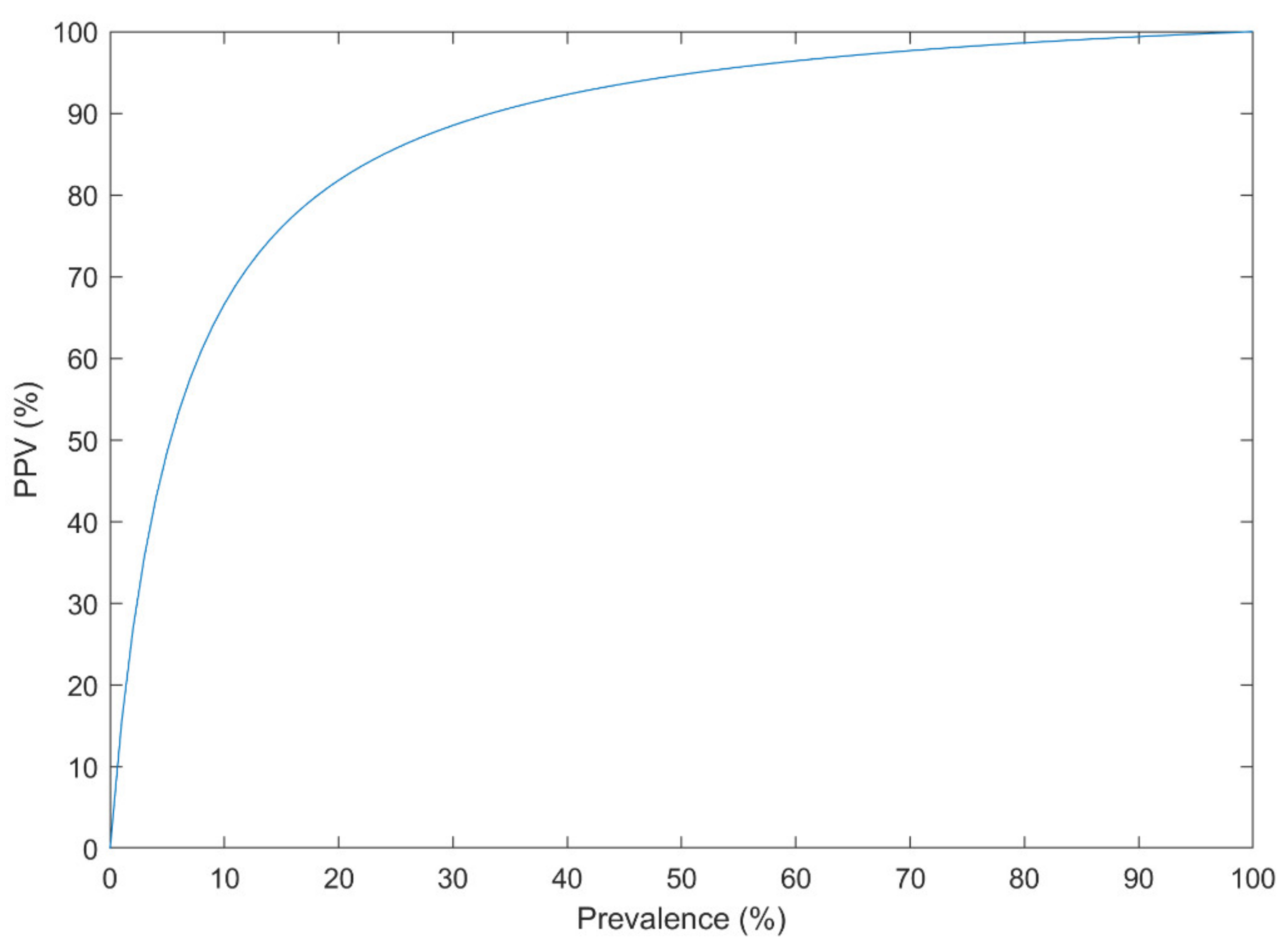 Diagnostics 11 00393 g008