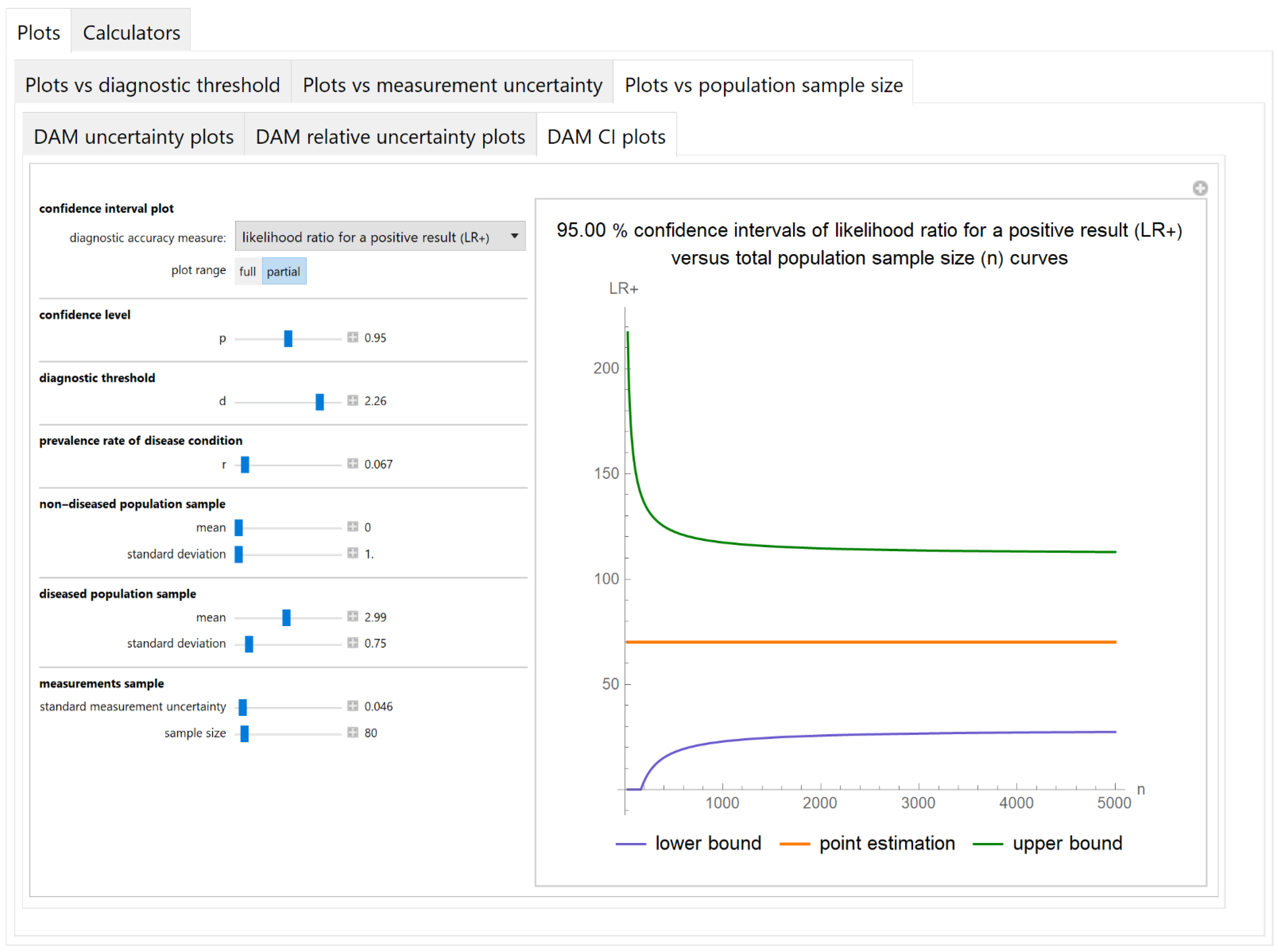 Diagnostics Free Full Text A Software Tool For Calculating The Uncertainty Of Diagnostic Accuracy Measures Html