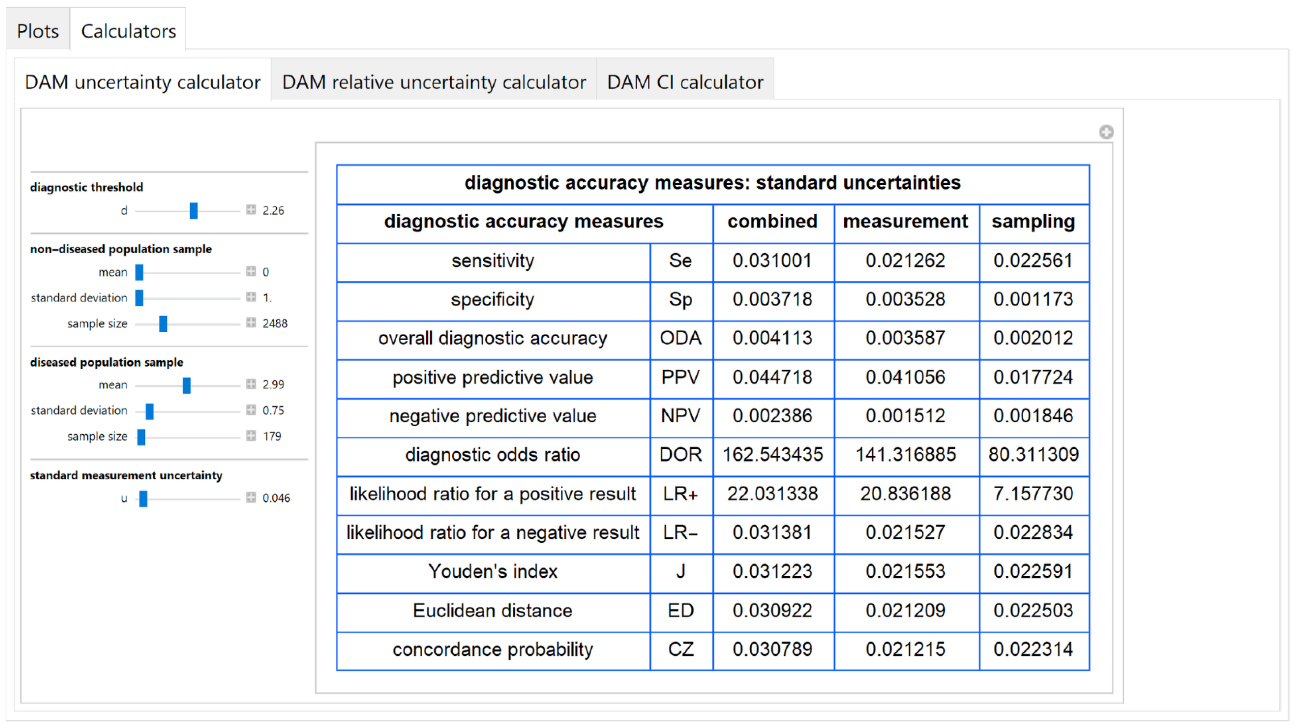 Diagnostics Free Full Text A Software Tool For Calculating The Uncertainty Of Diagnostic Accuracy Measures Html