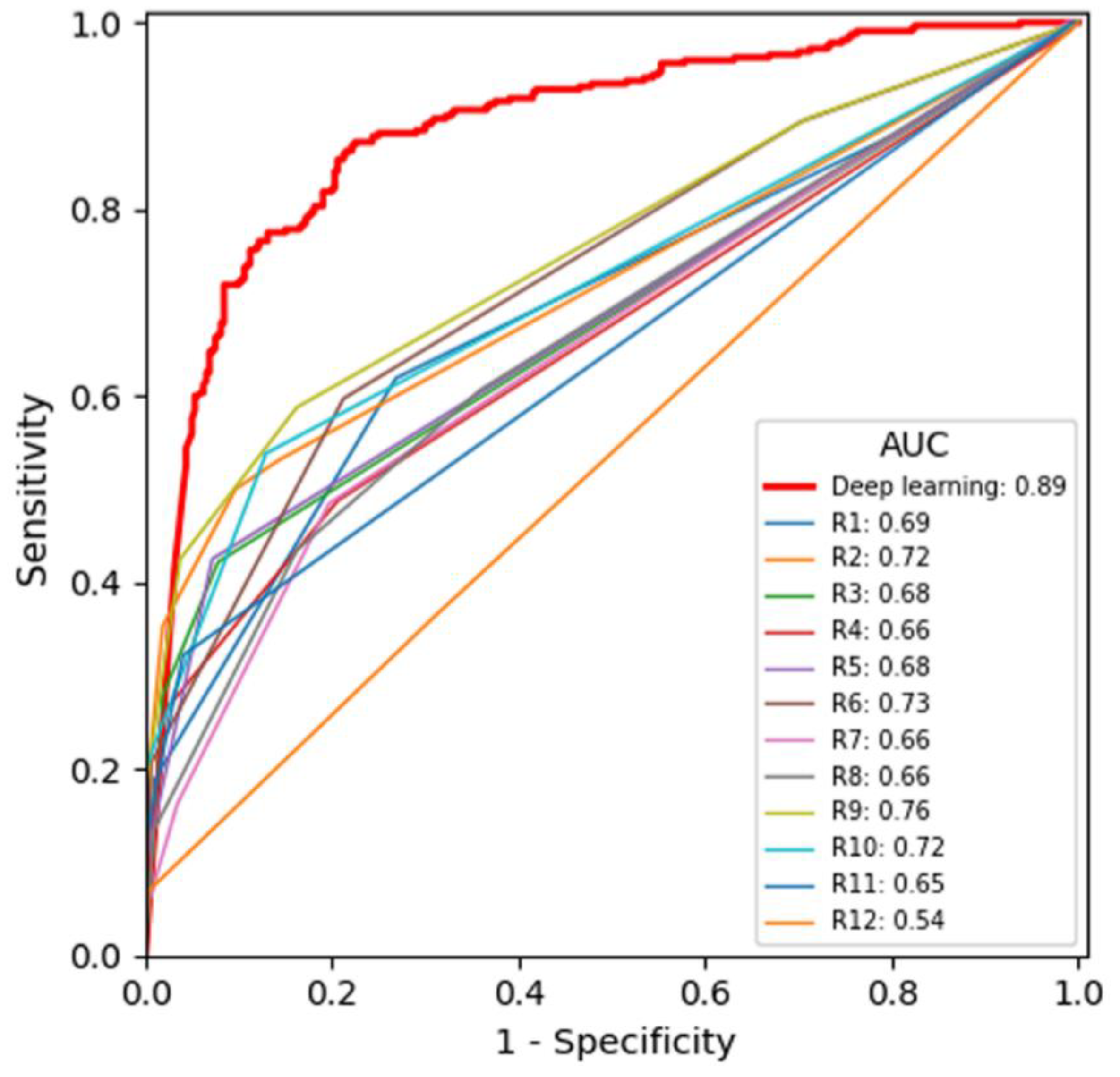Diagnostics 11 00410 g004