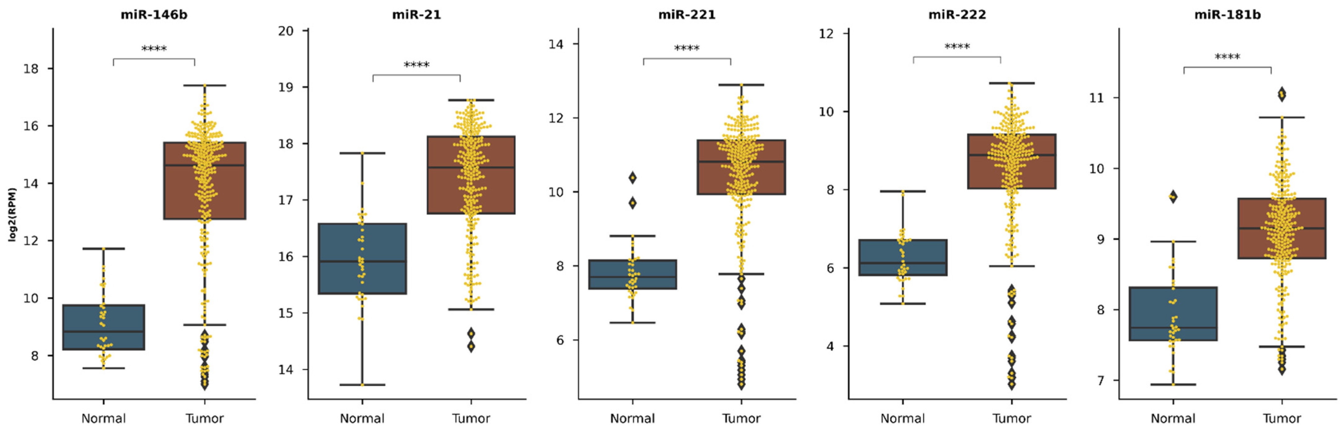 Diagnostics 11 00418 g0a2