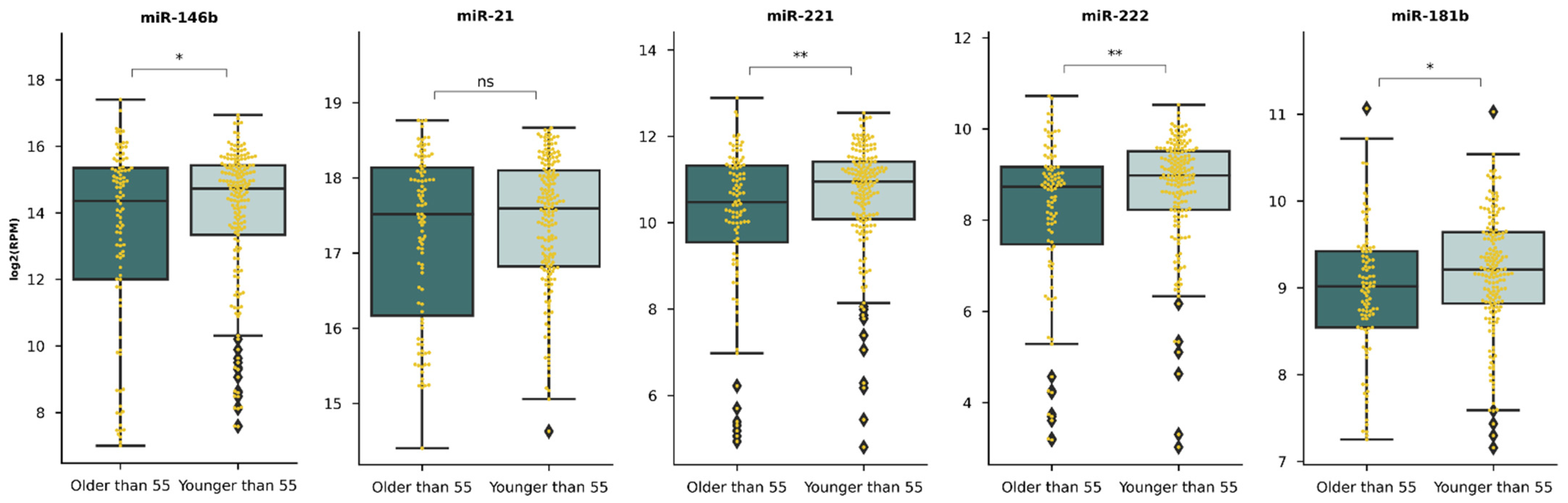 Diagnostics 11 00418 g0a5