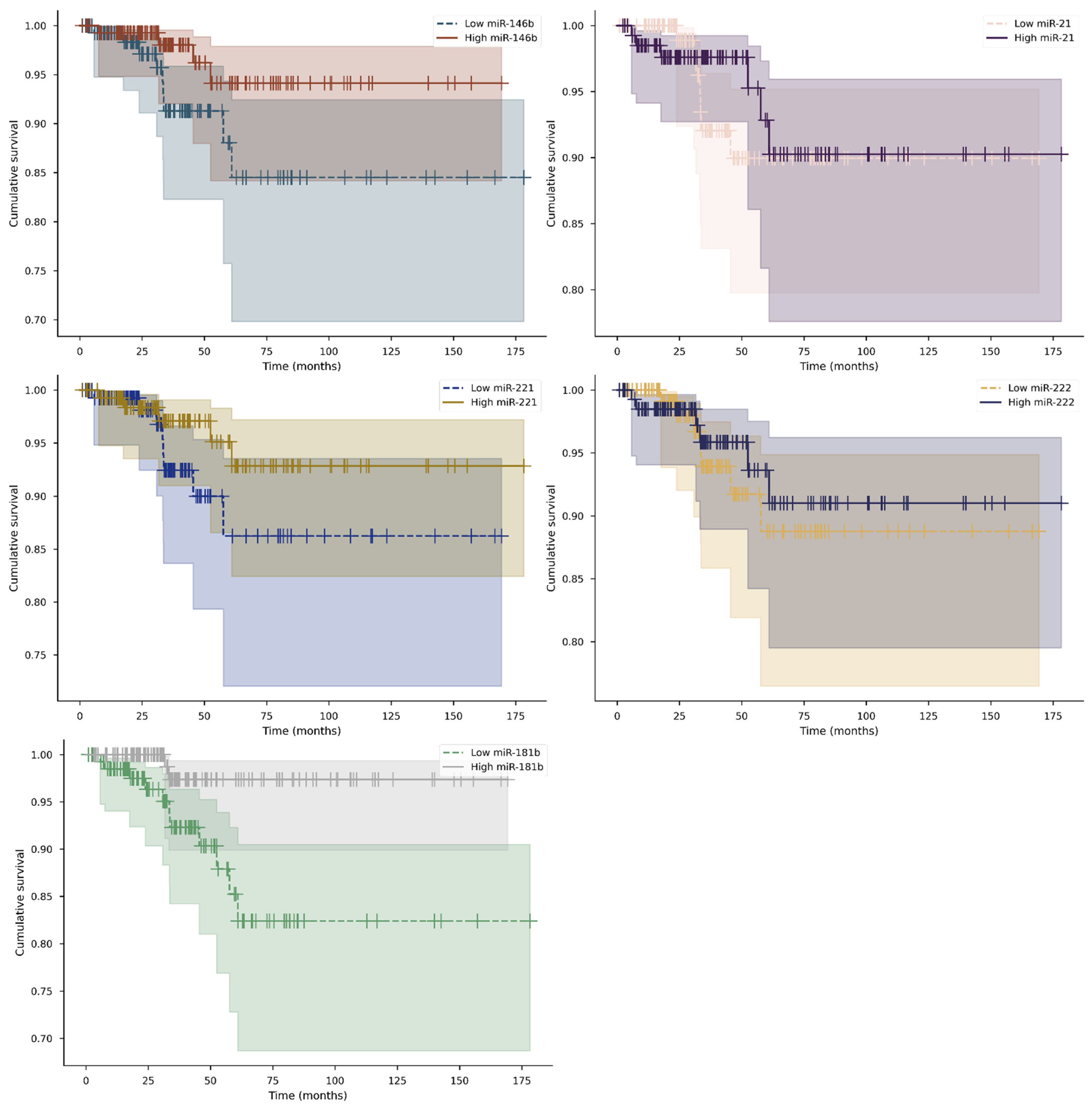 Diagnostics 11 00418 g0a8