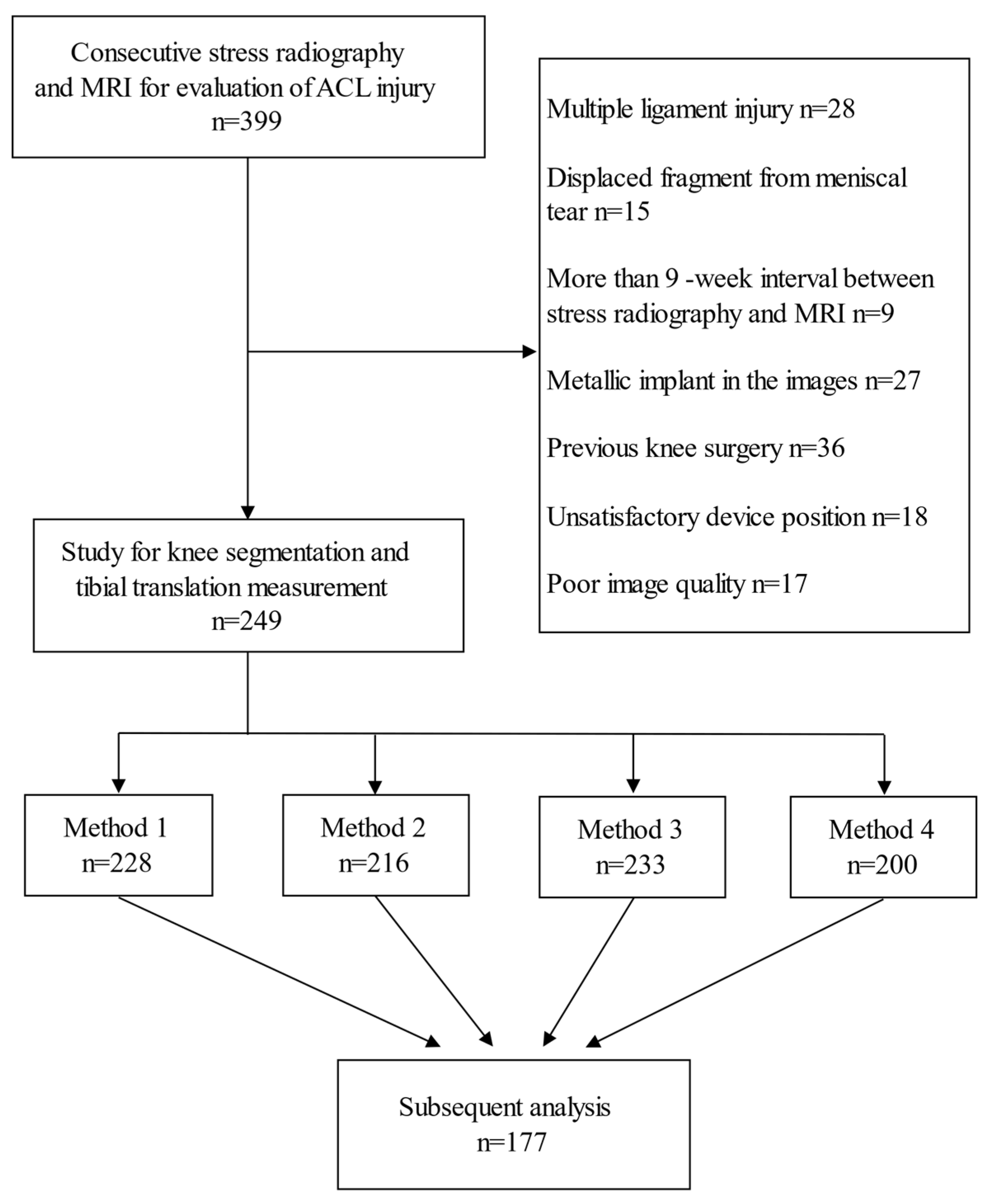Diagnostics 11 00419 g001 Diagnostics 11 00419 g001