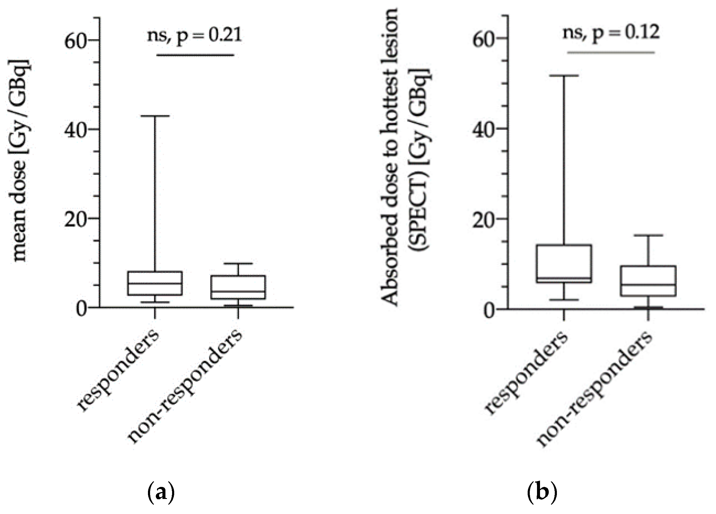Diagnostics 11 00428 g004