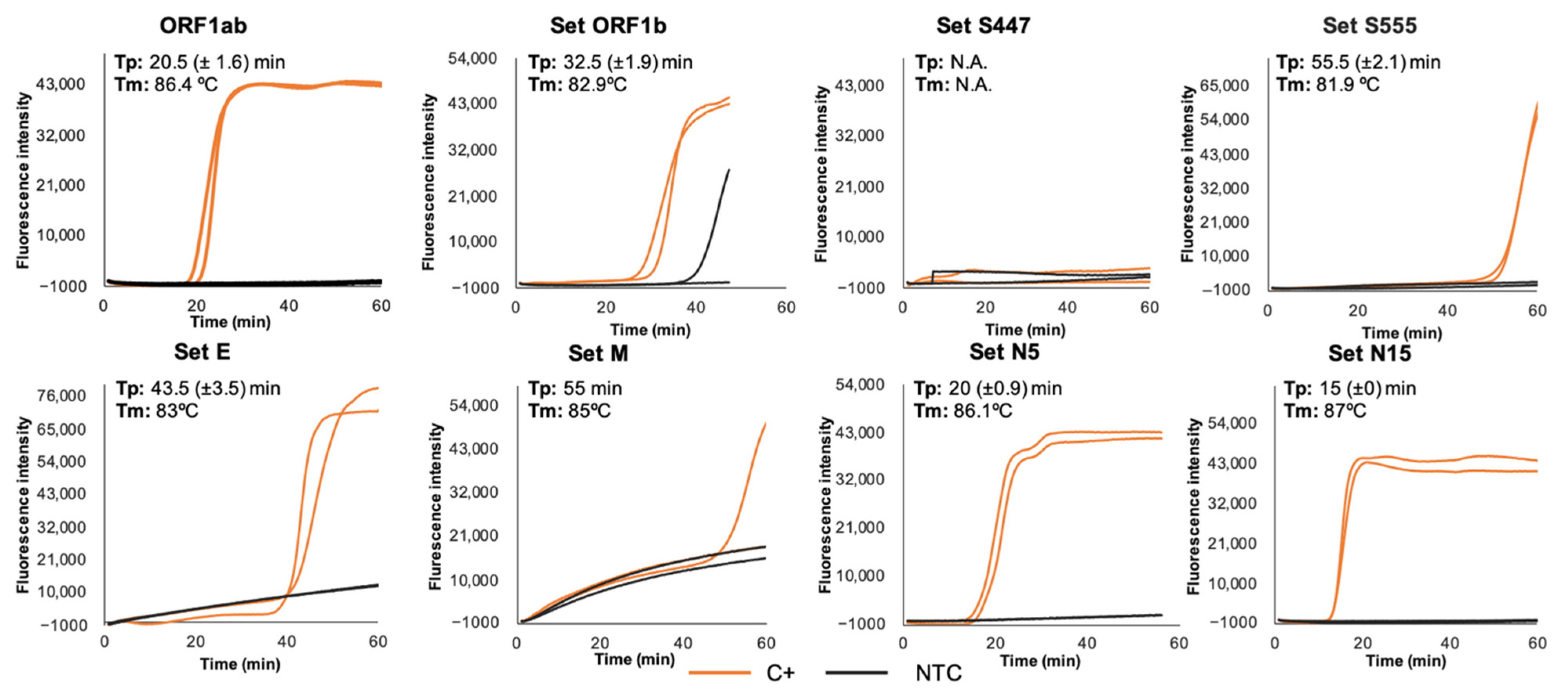 Diagnostics 11 00438 g002 Diagnostics 11 00438 g002