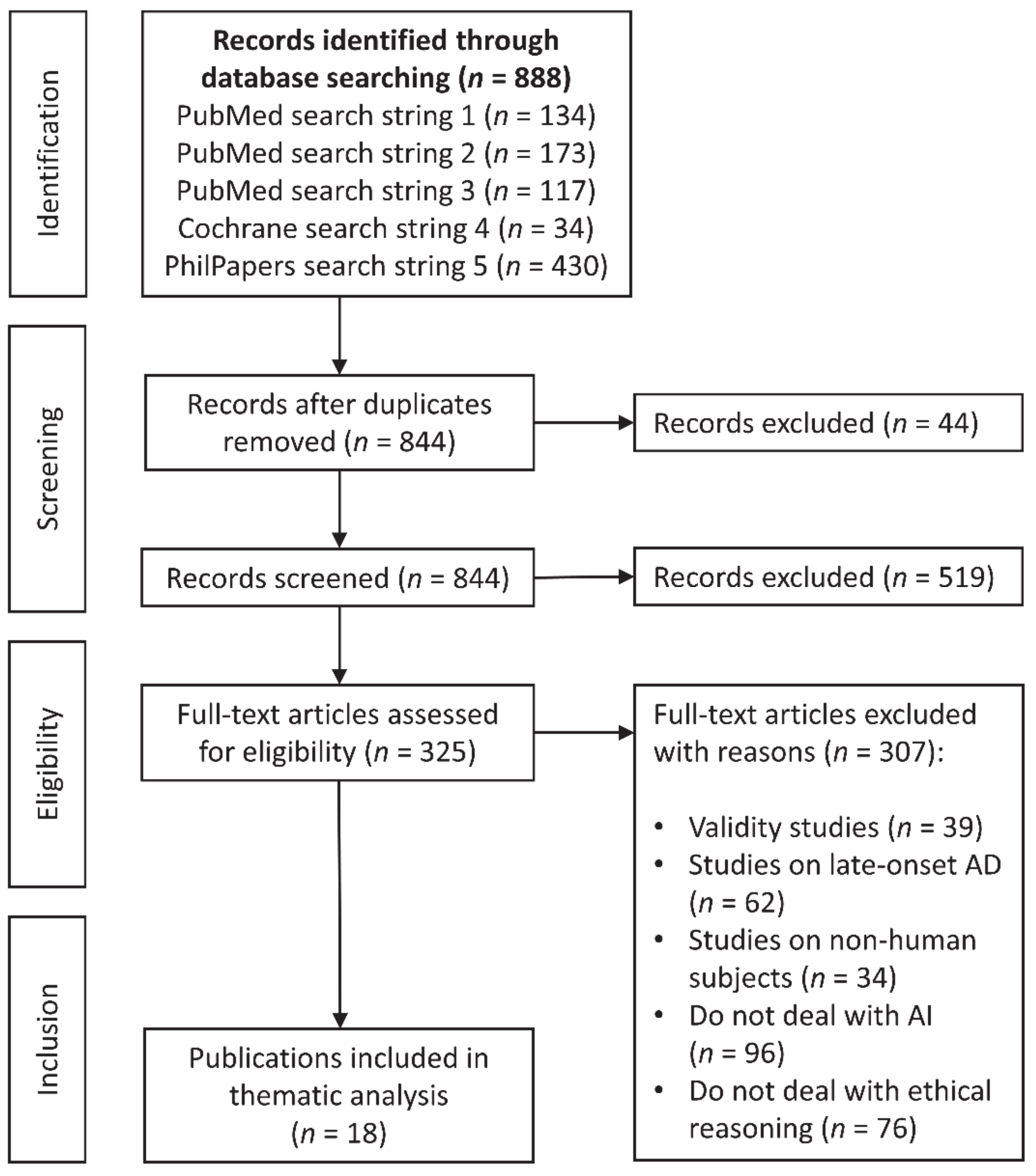 Diagnostics 11 00440 g001
