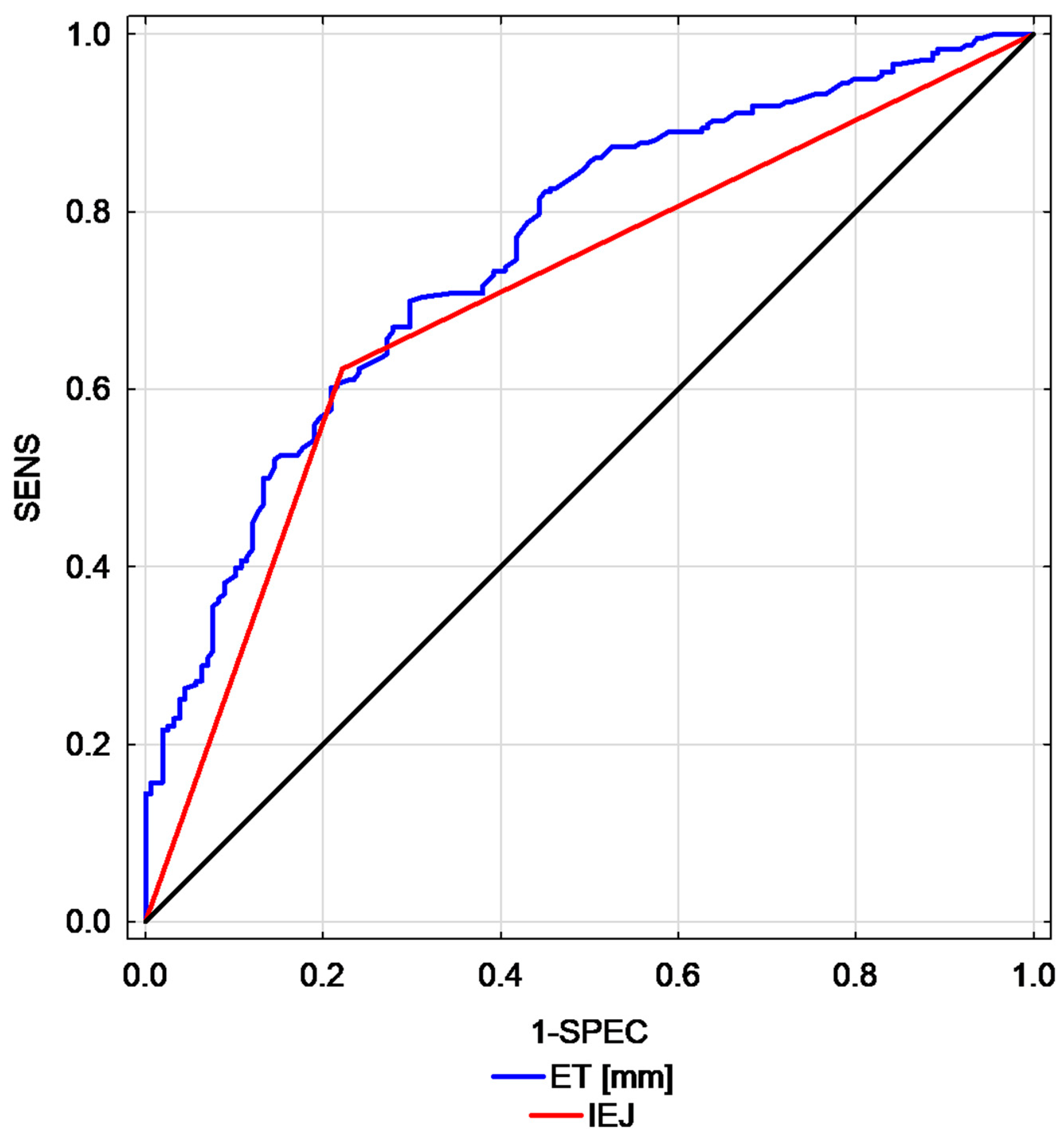 Diagnostics 11 00442 g002 Diagnostics 11 00442 g002